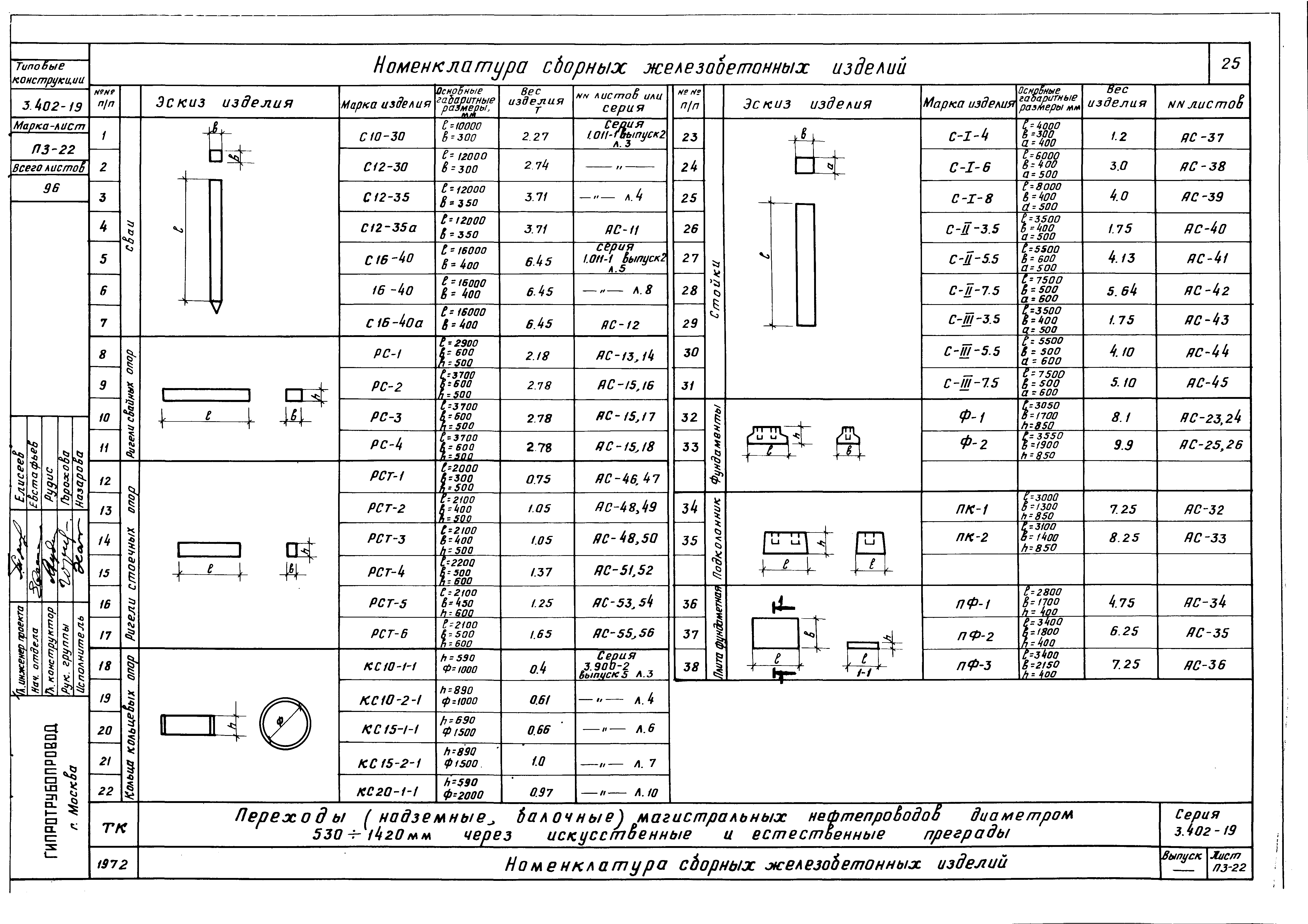 Серия 3.402-19