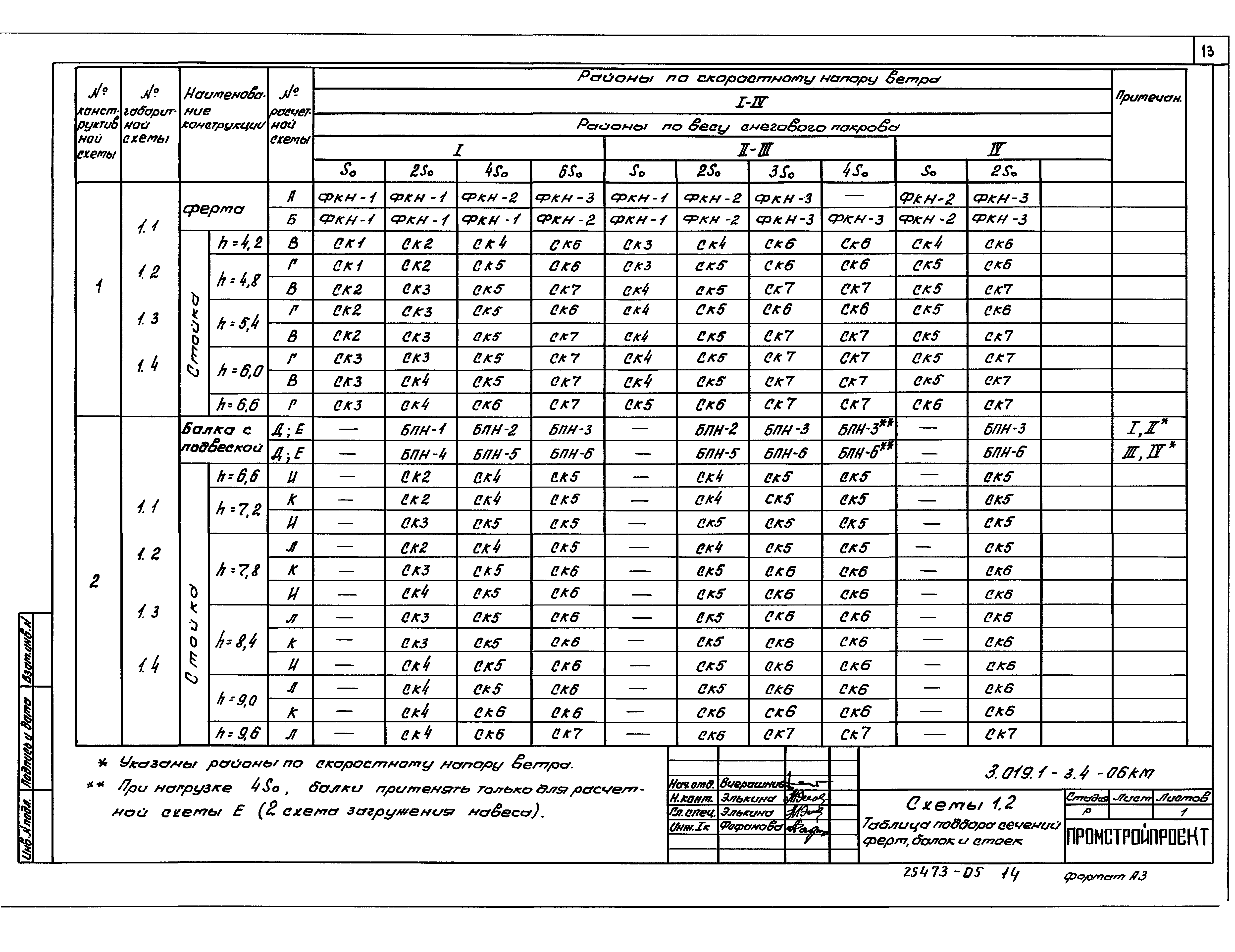 Серия 3.019.1-3