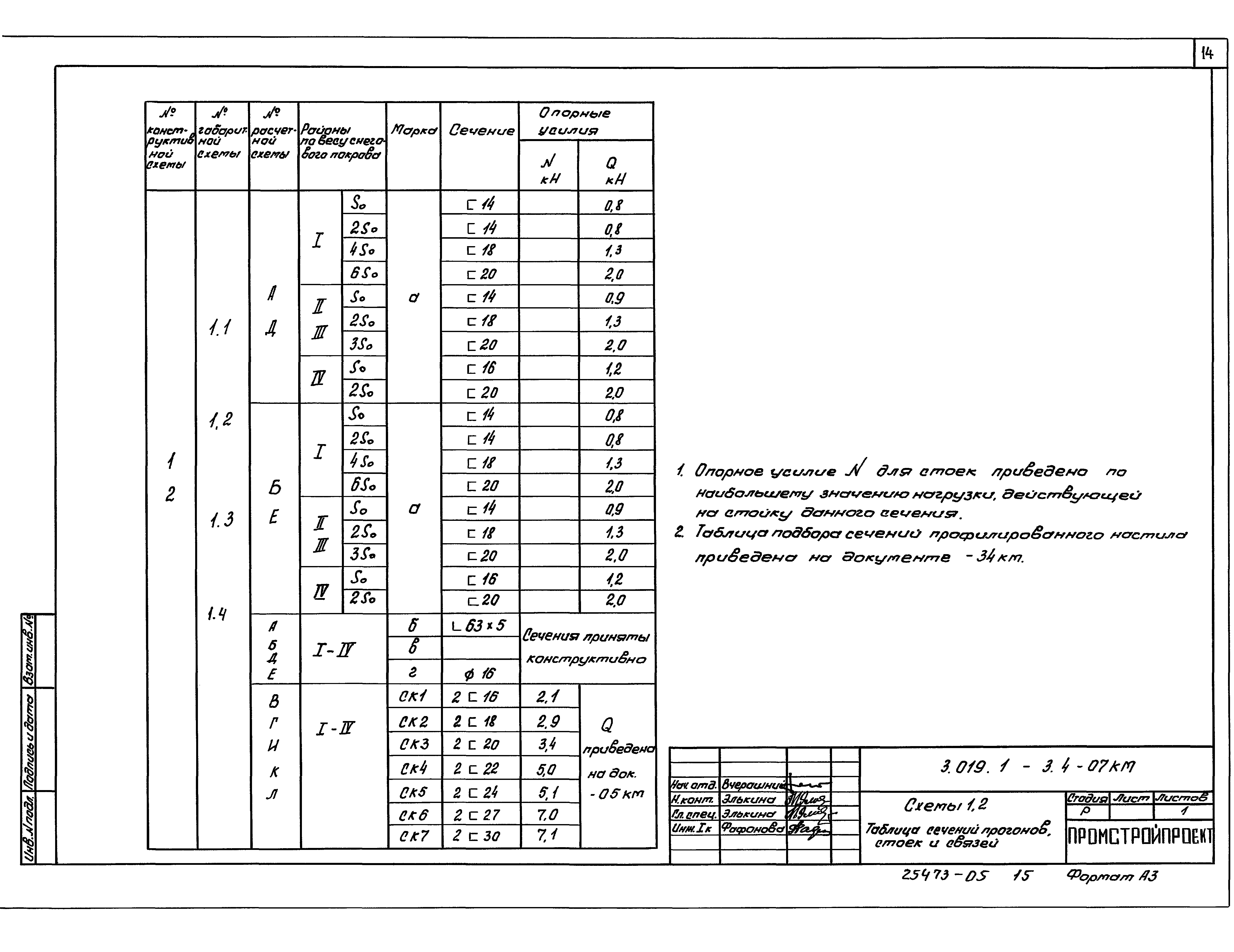 Серия 3.019.1-3