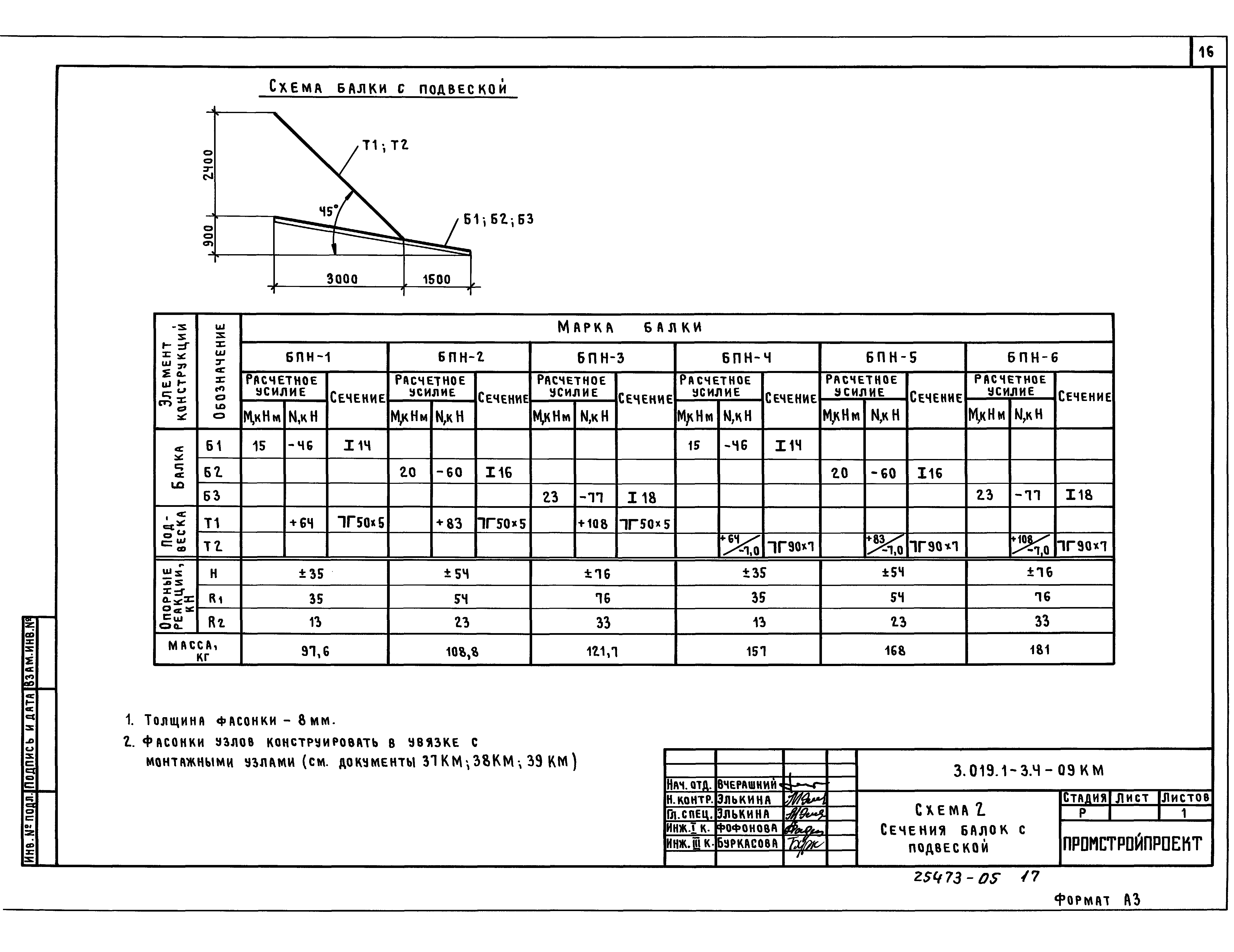 Серия 3.019.1-3