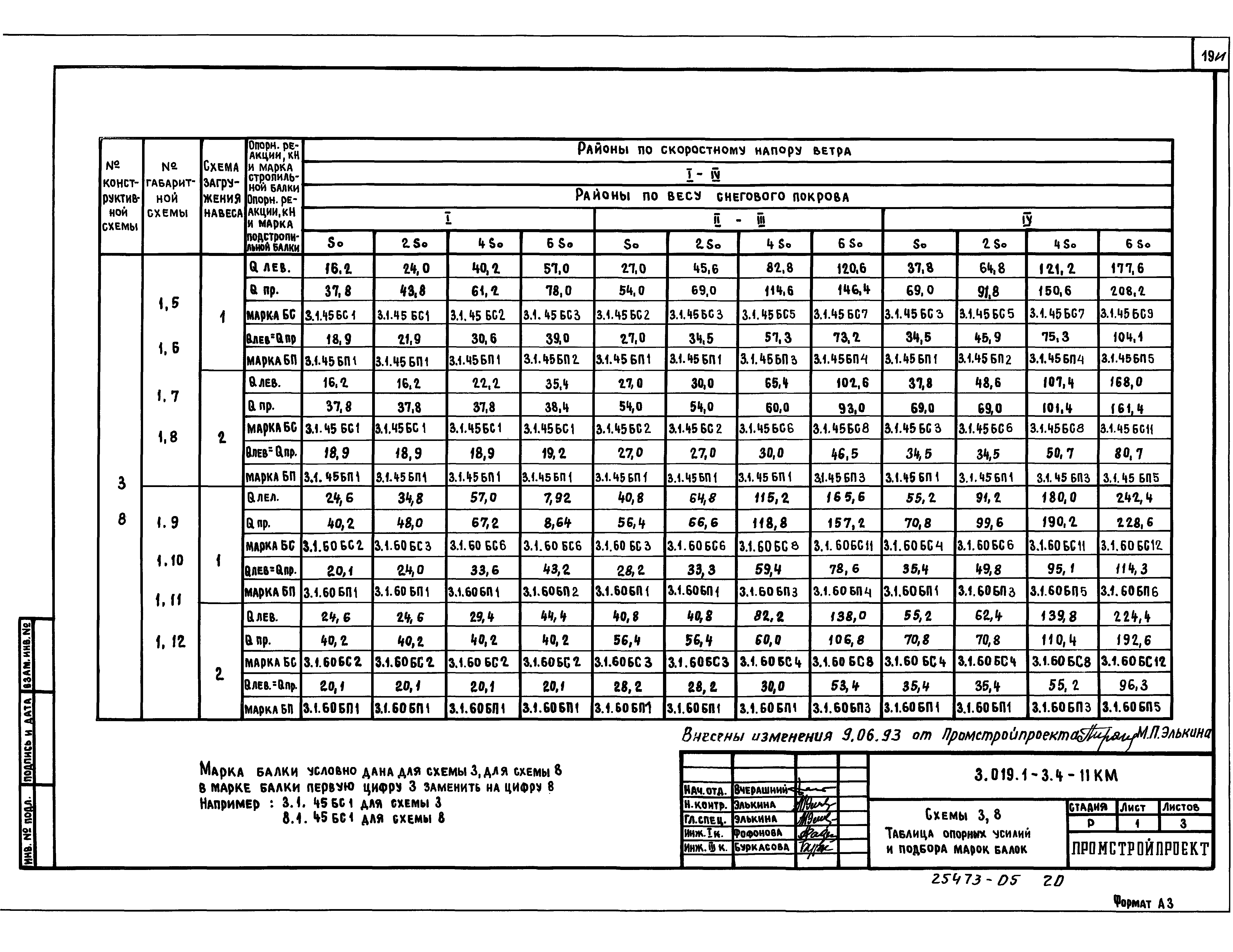 Серия 3.019.1-3