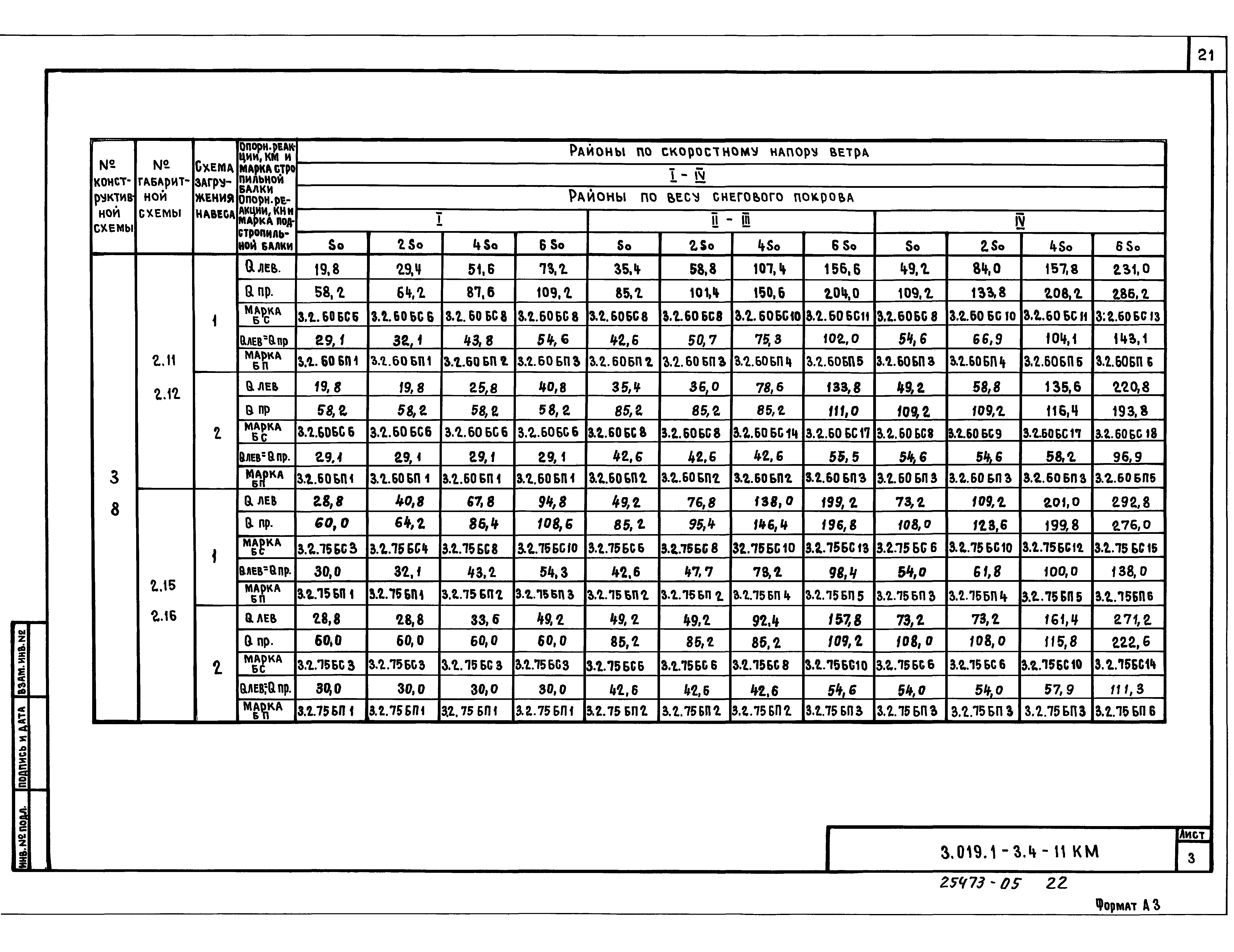 Серия 3.019.1-3