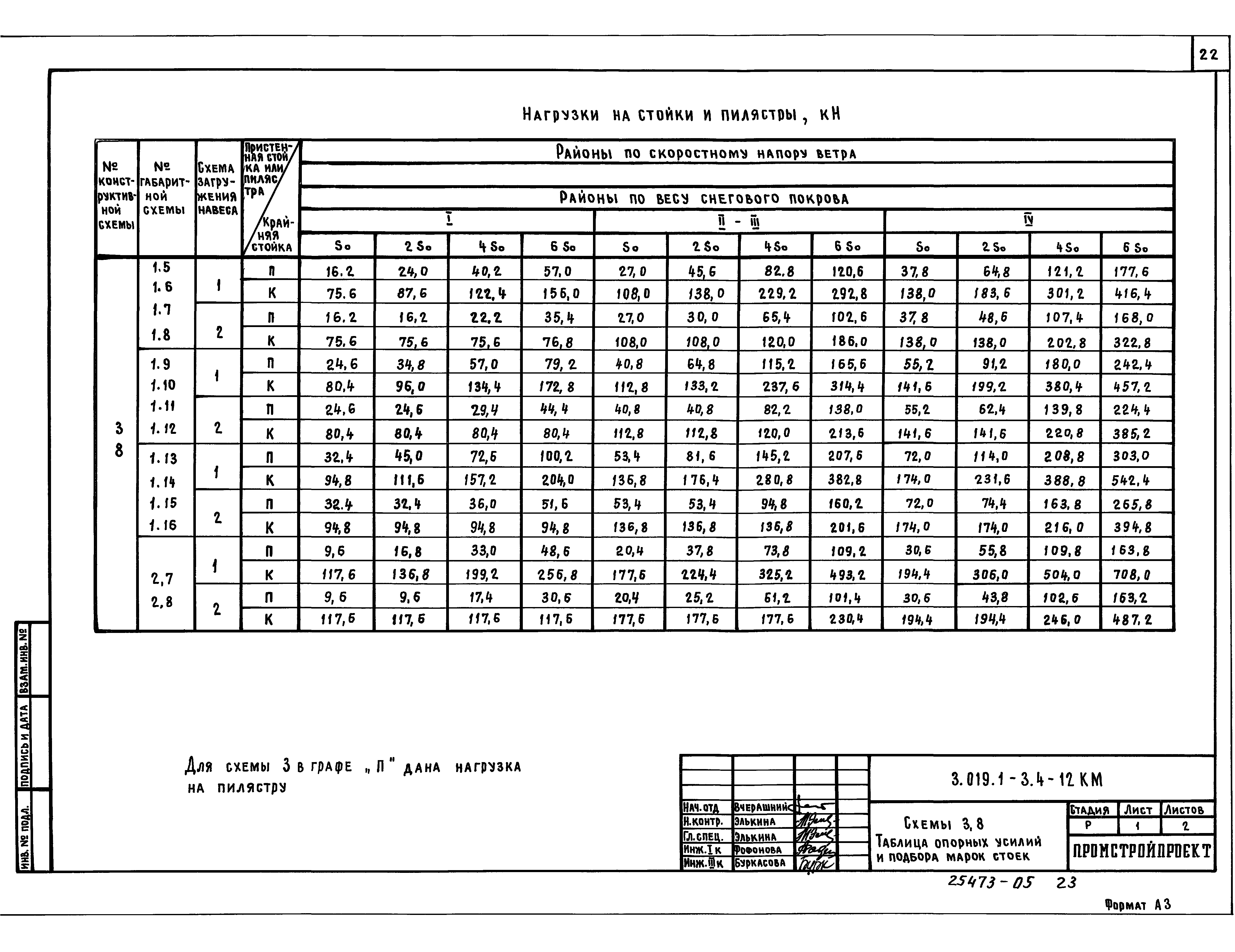 Серия 3.019.1-3