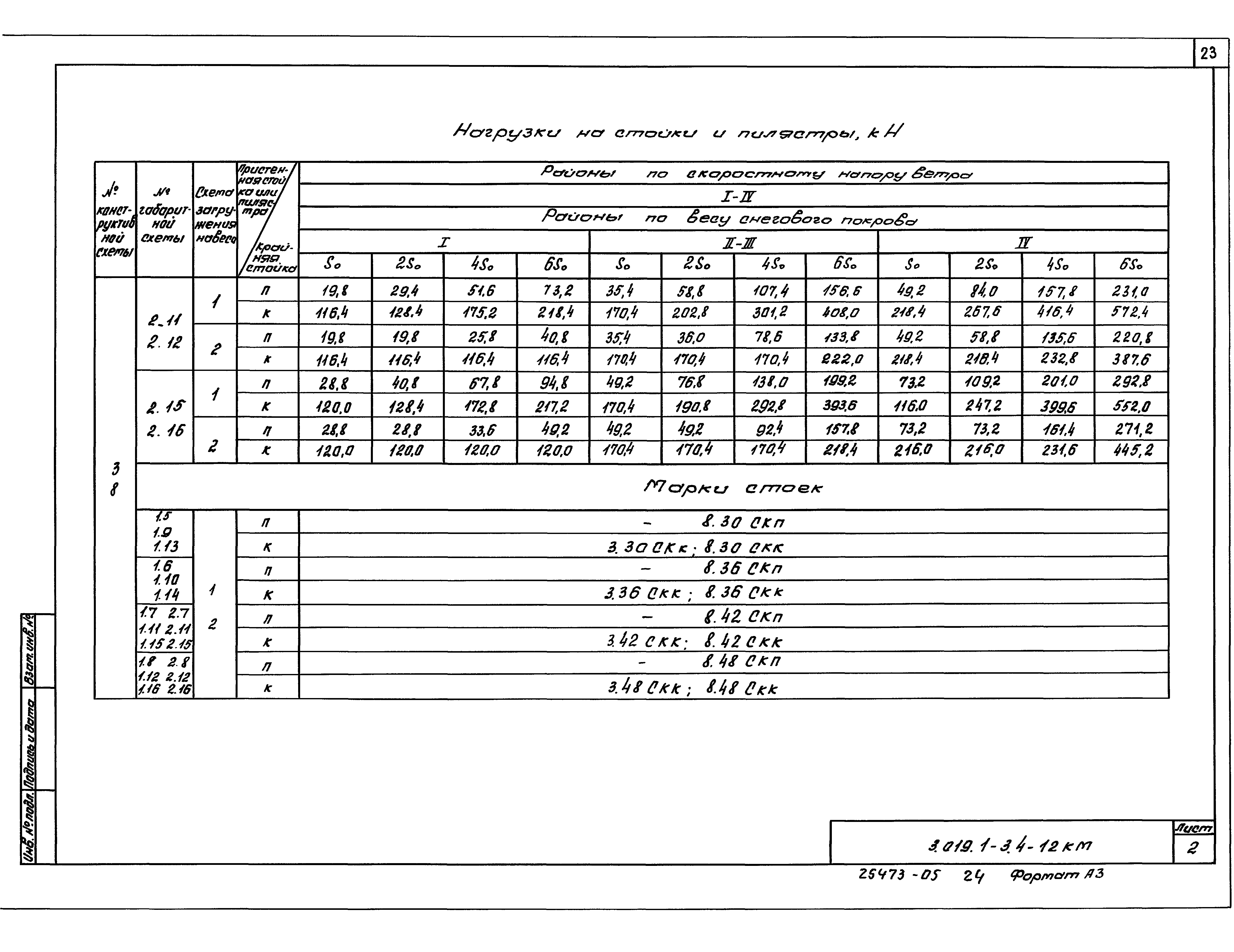 Серия 3.019.1-3