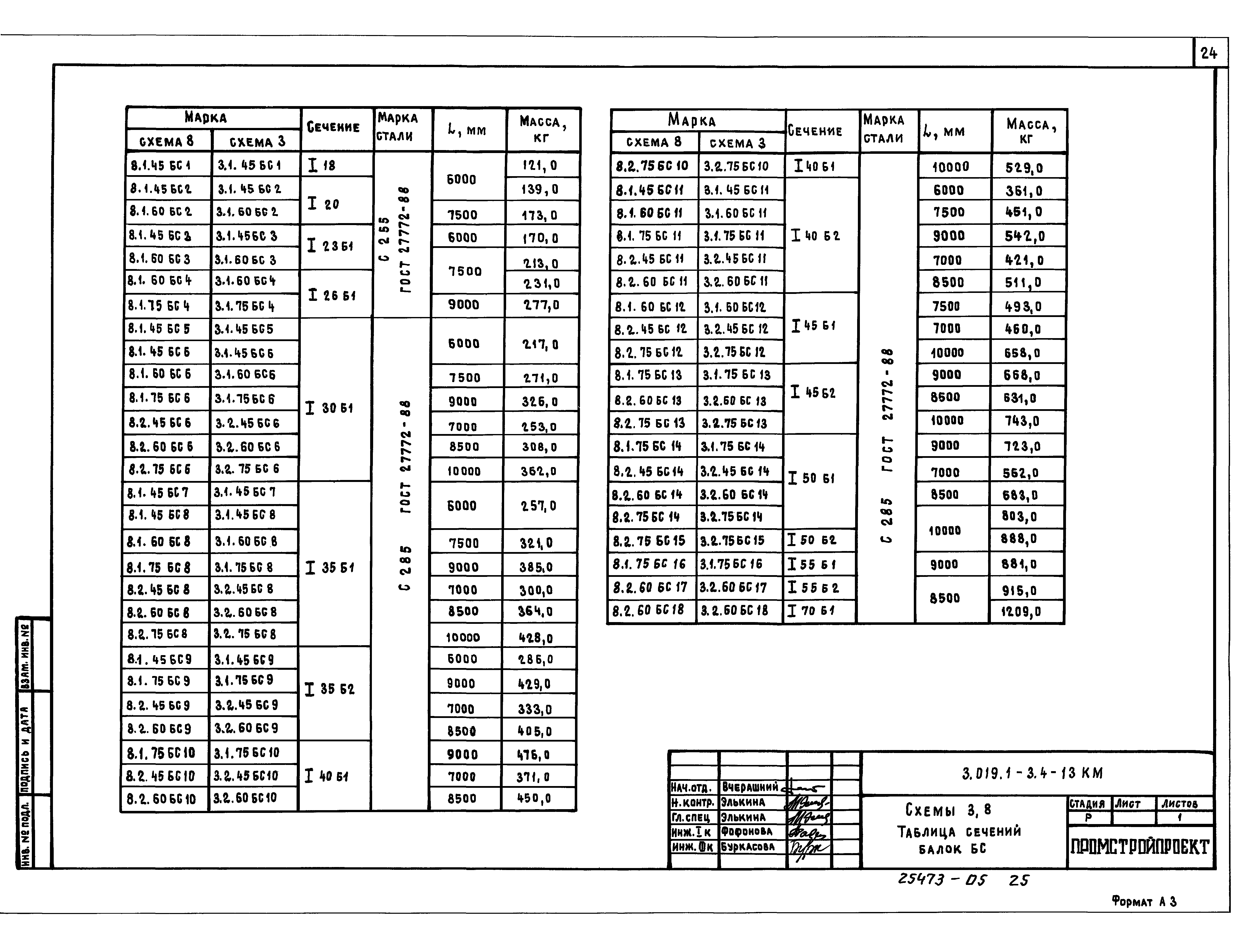 Серия 3.019.1-3