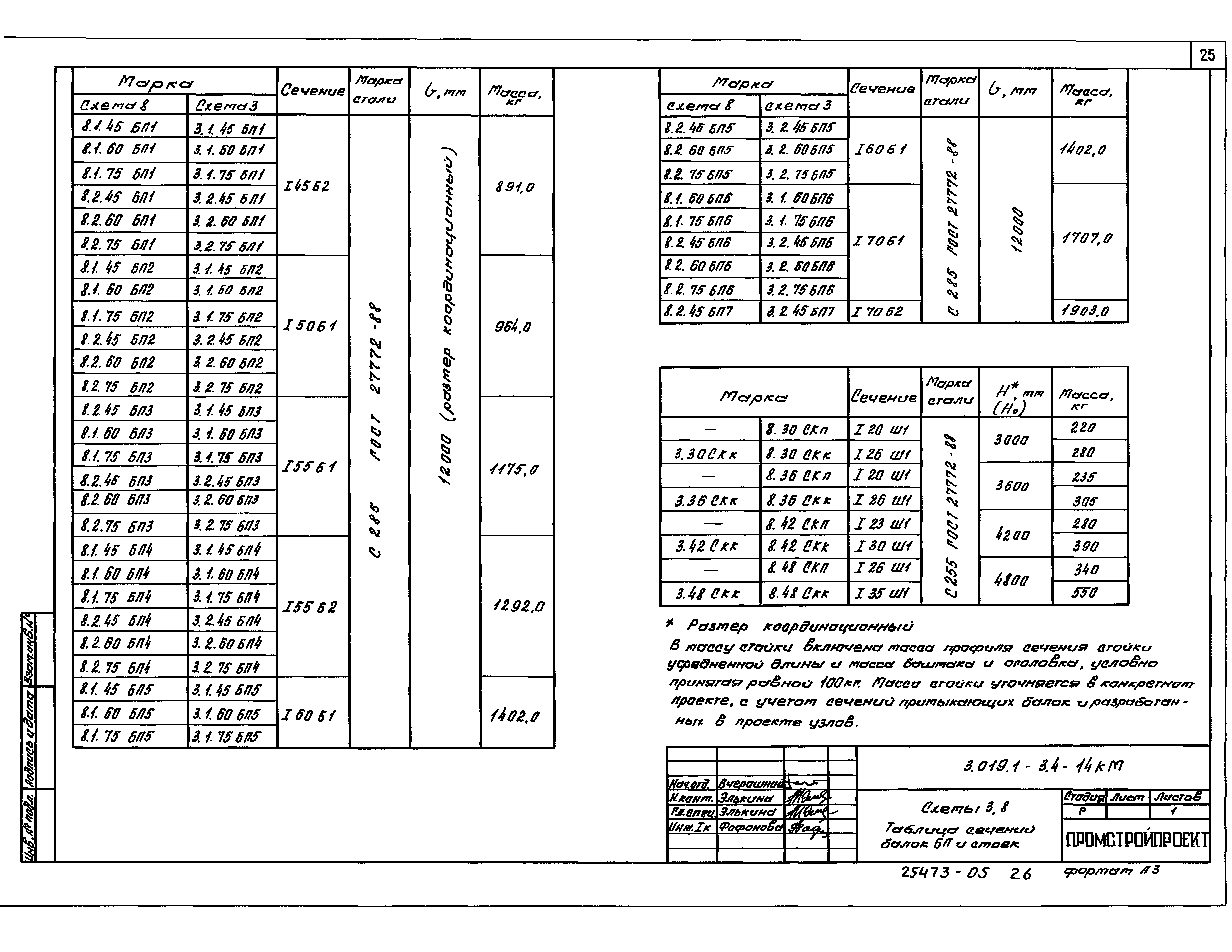 Серия 3.019.1-3