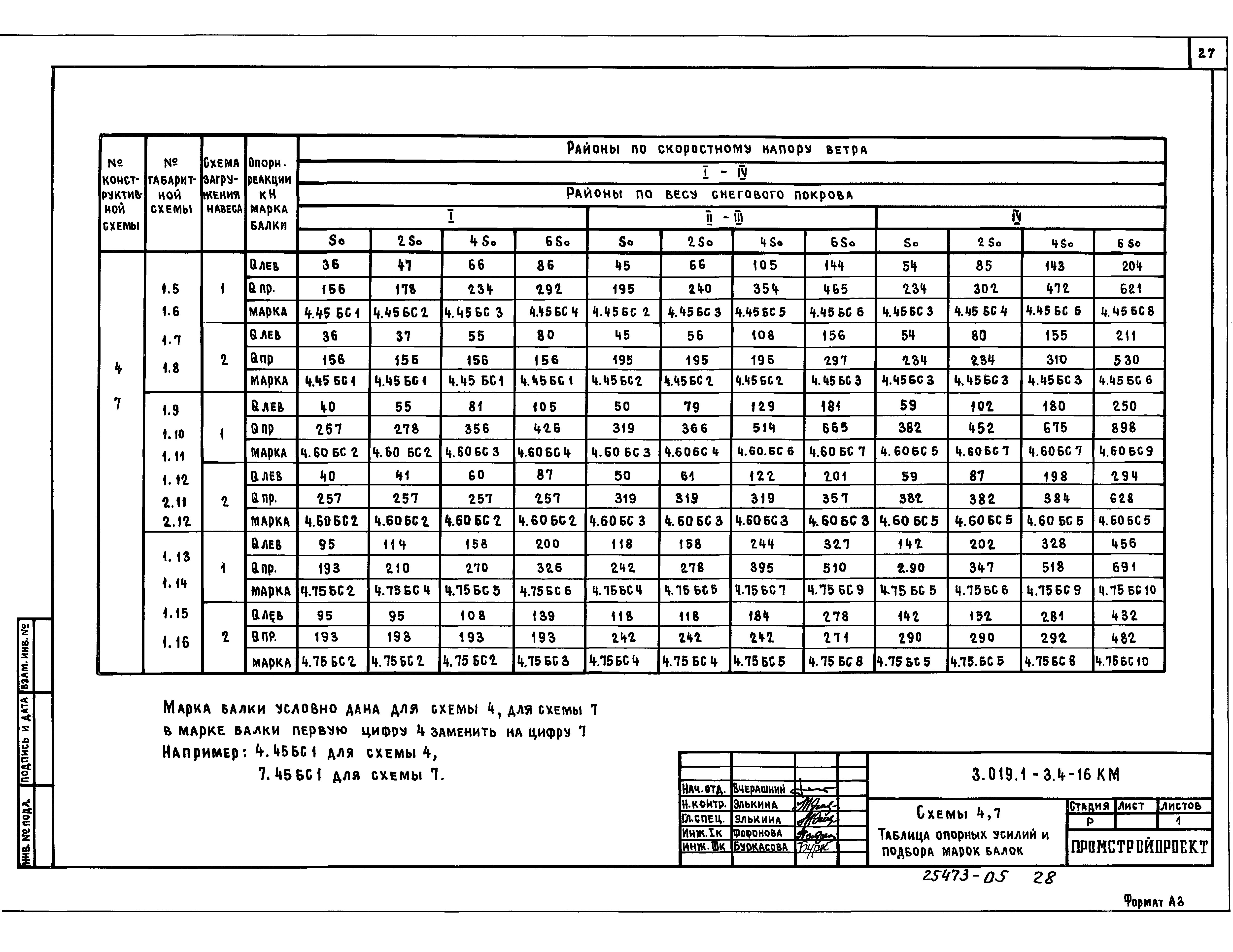 Серия 3.019.1-3