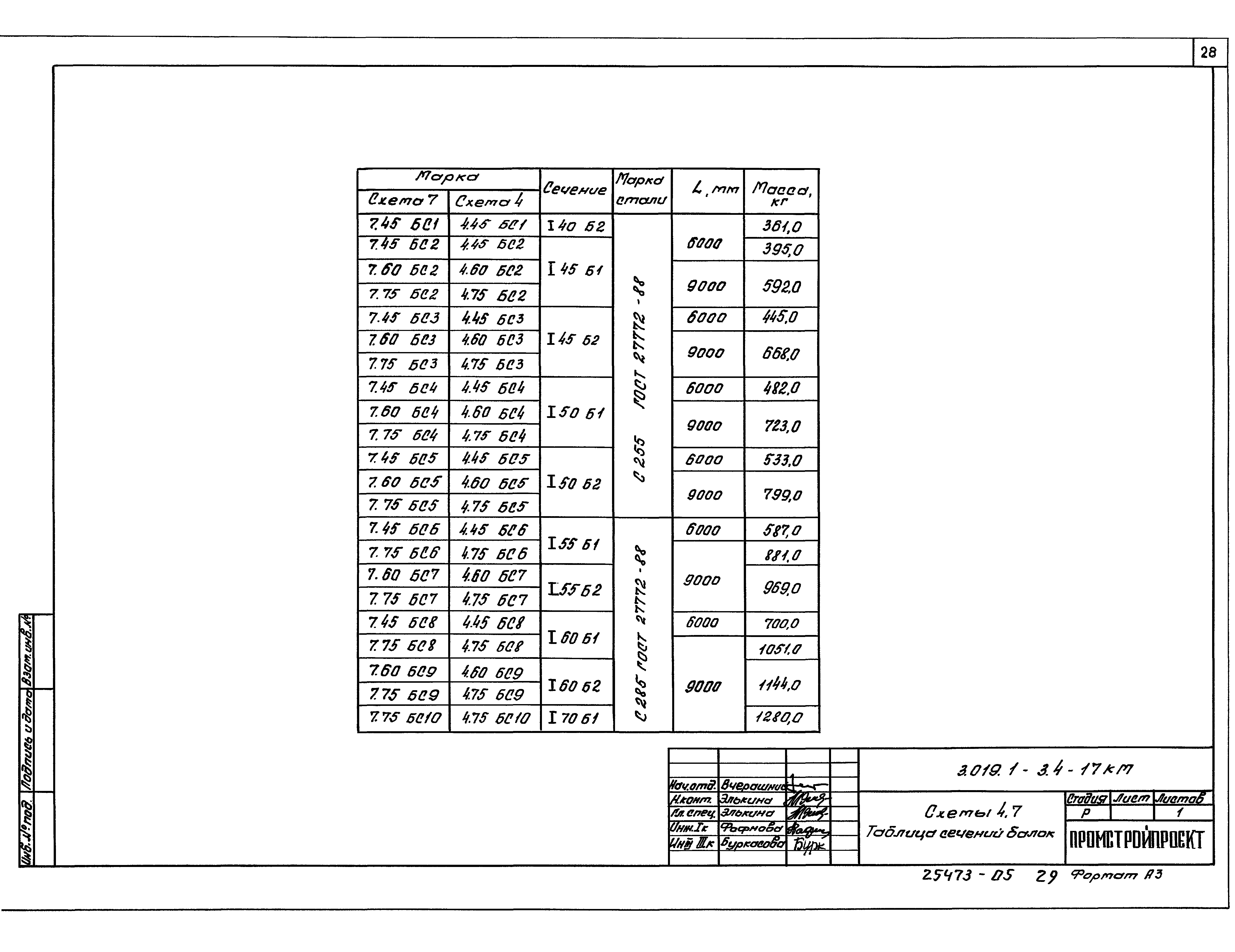 Серия 3.019.1-3