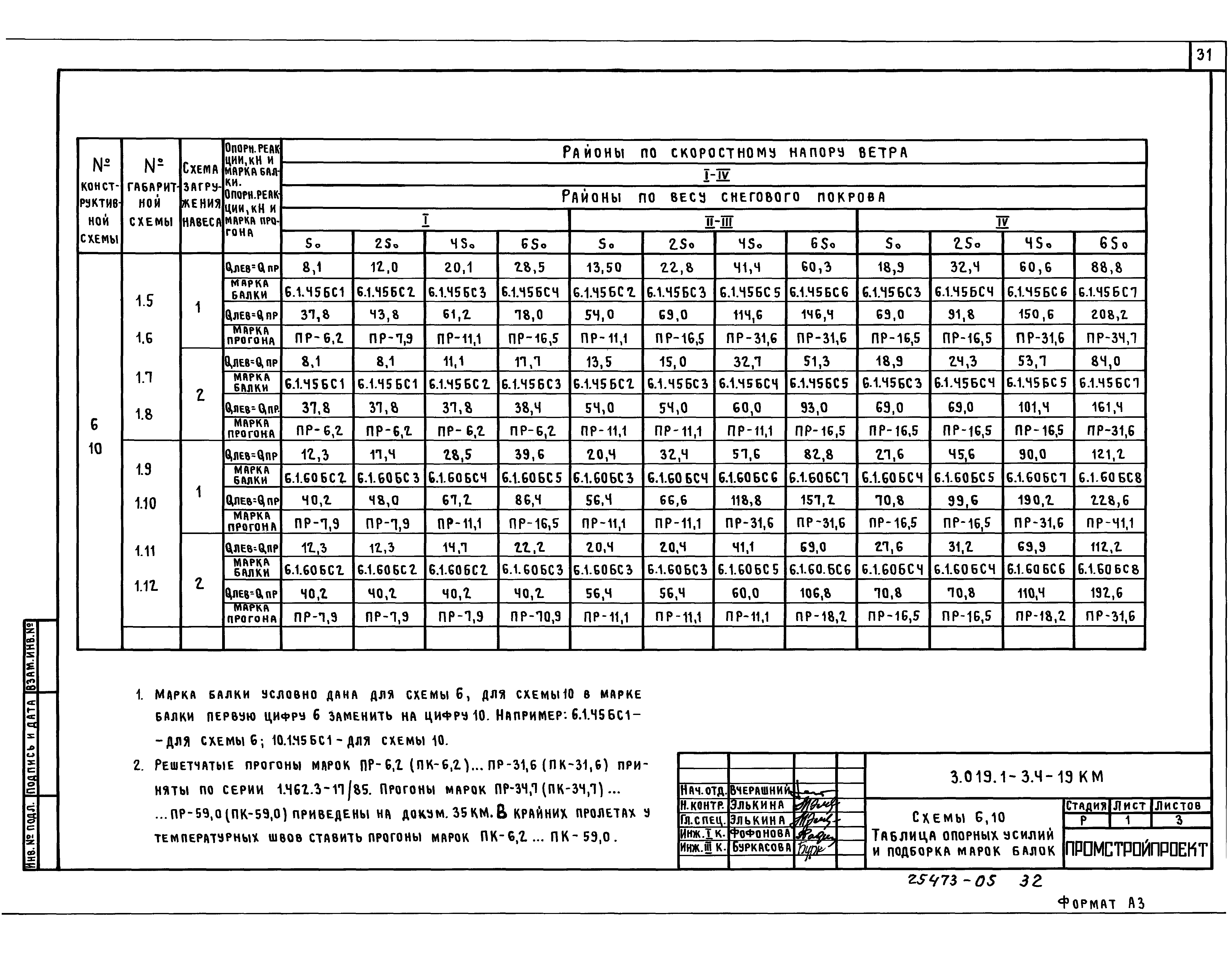 Серия 3.019.1-3