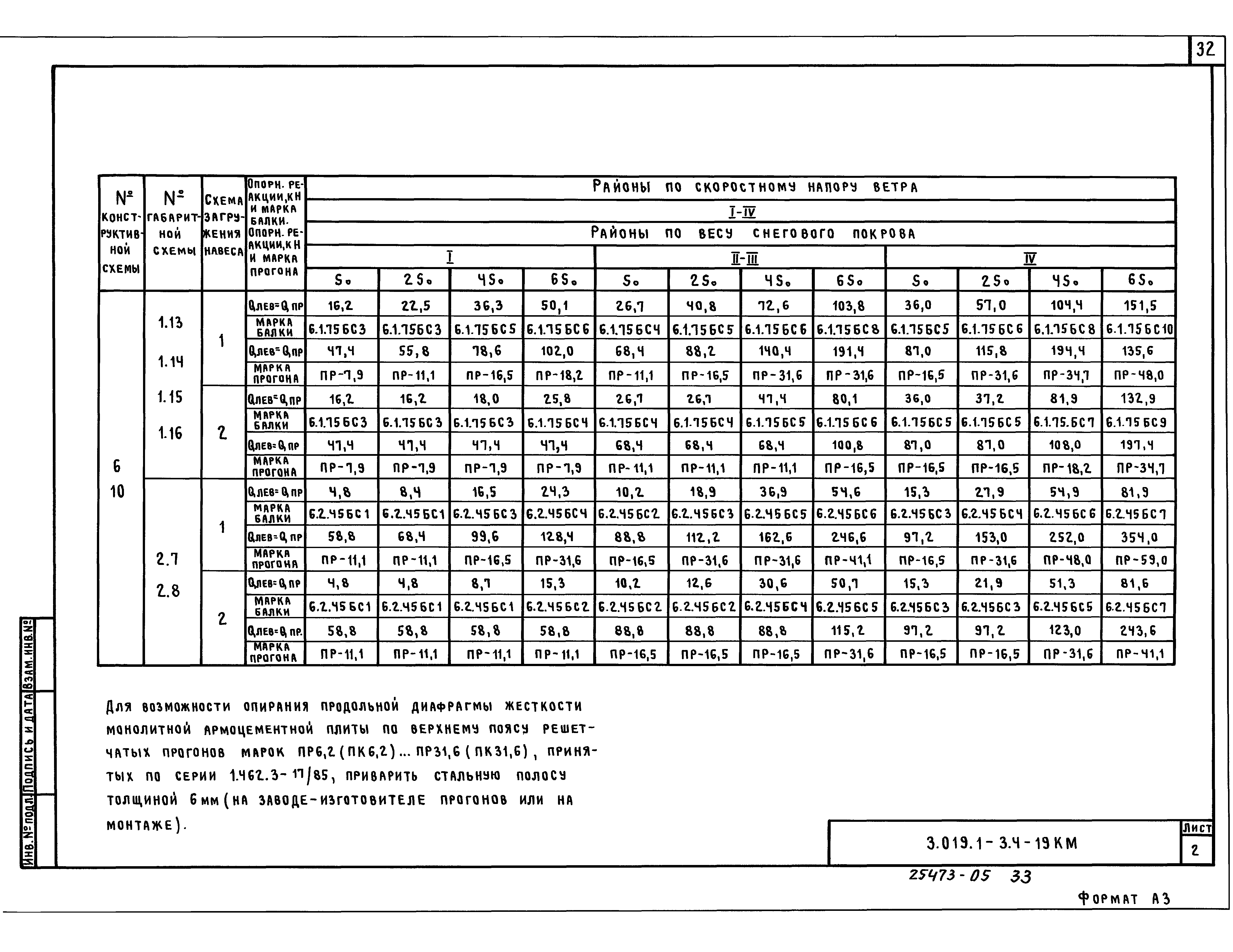 Серия 3.019.1-3