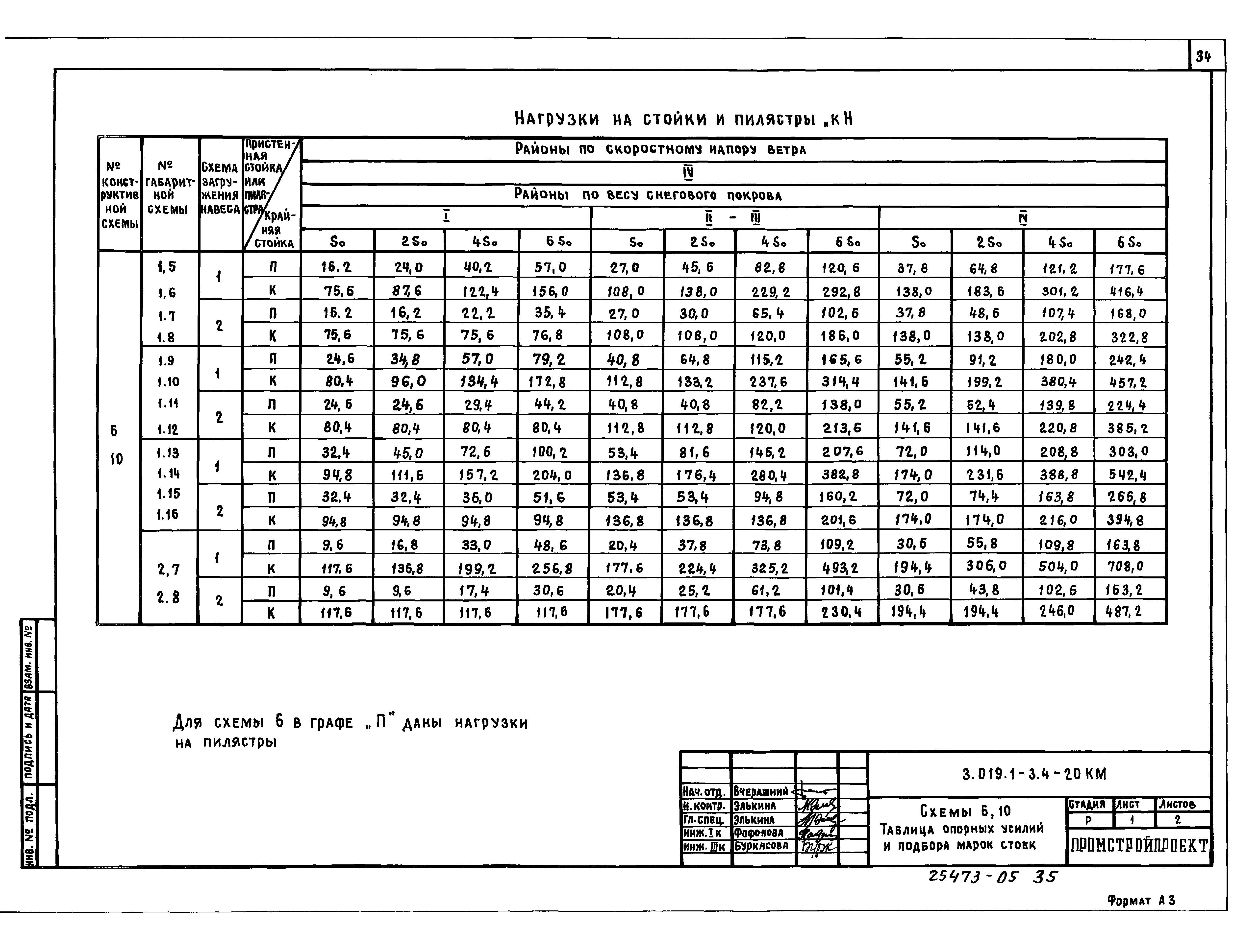 Серия 3.019.1-3