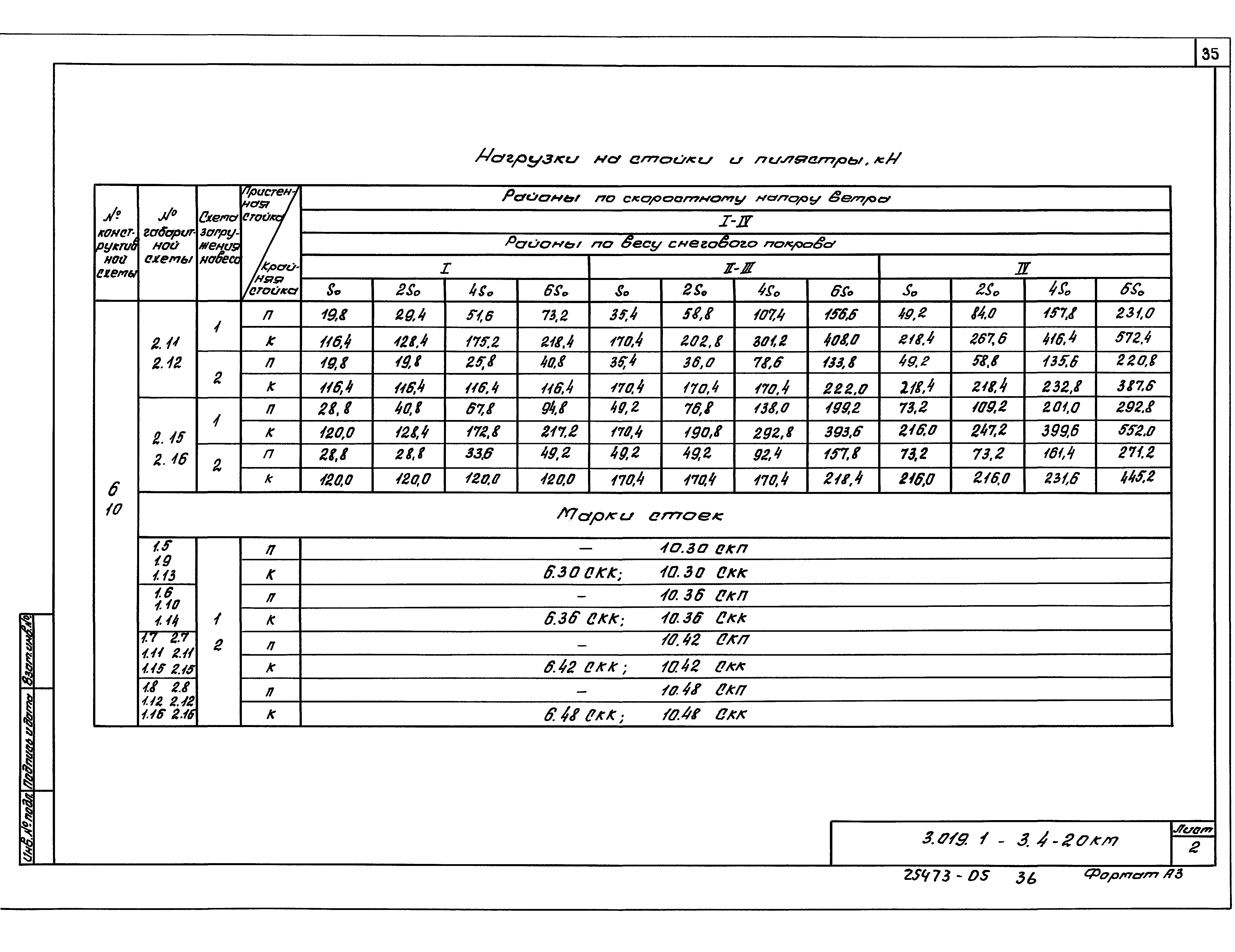 Серия 3.019.1-3