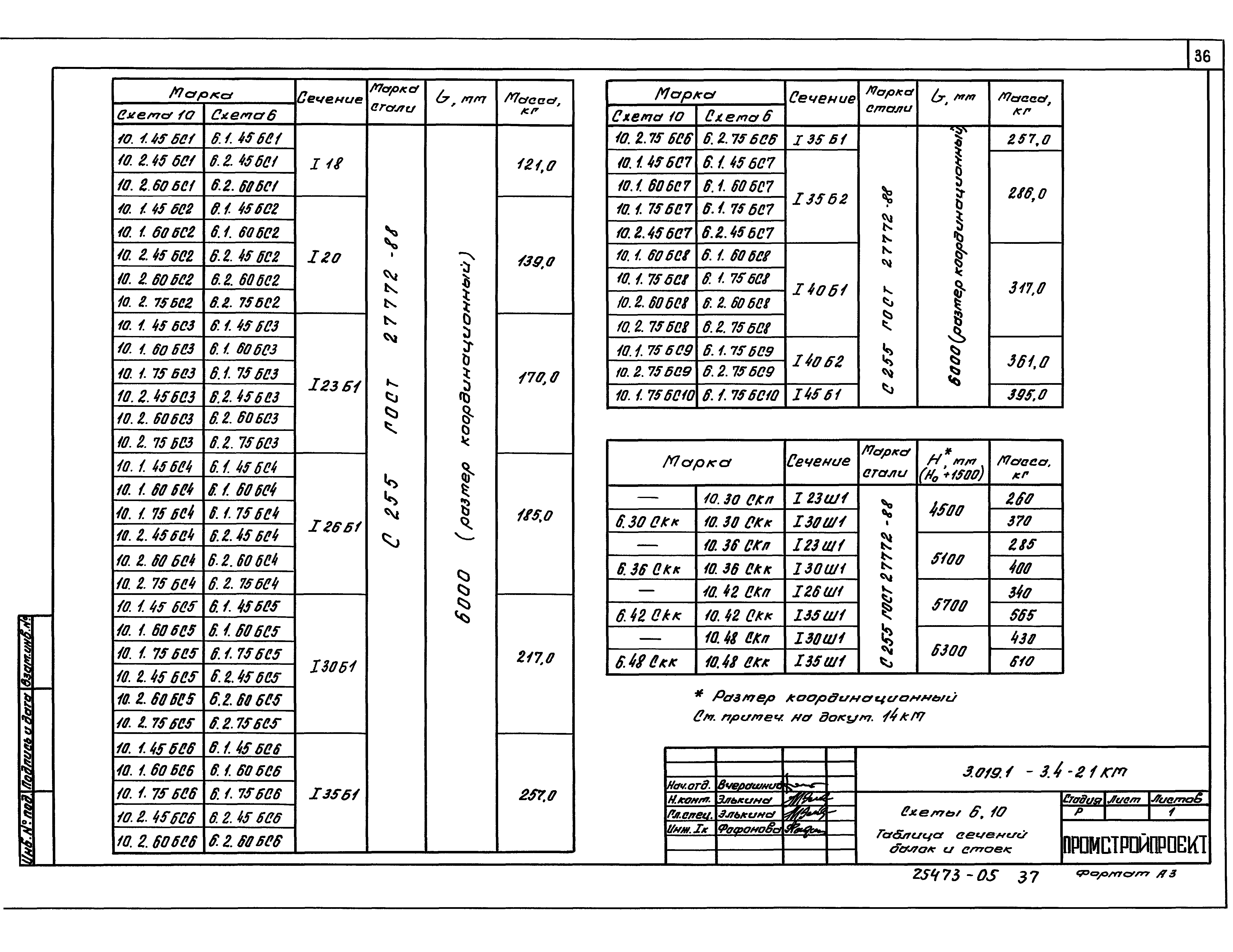 Серия 3.019.1-3