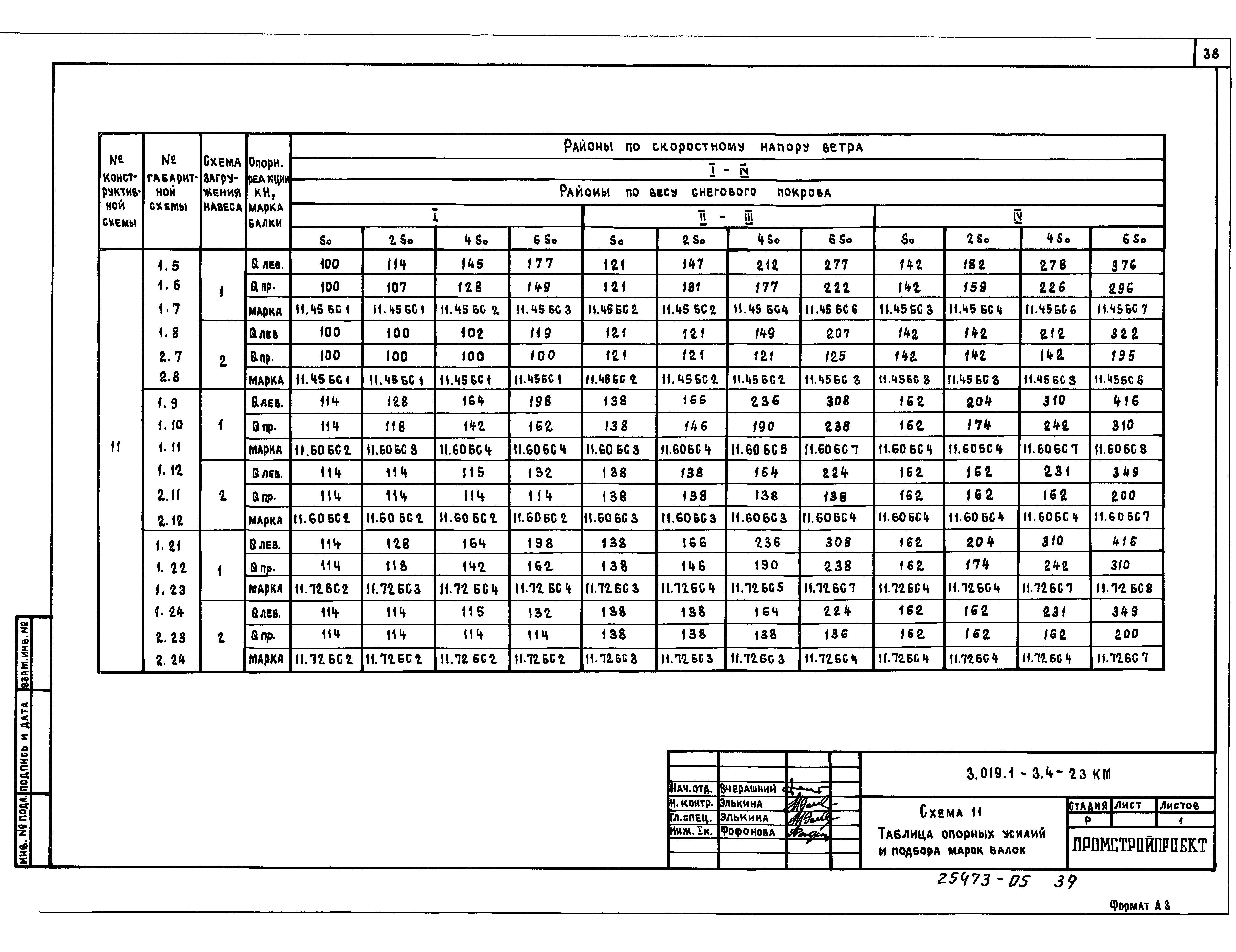 Серия 3.019.1-3