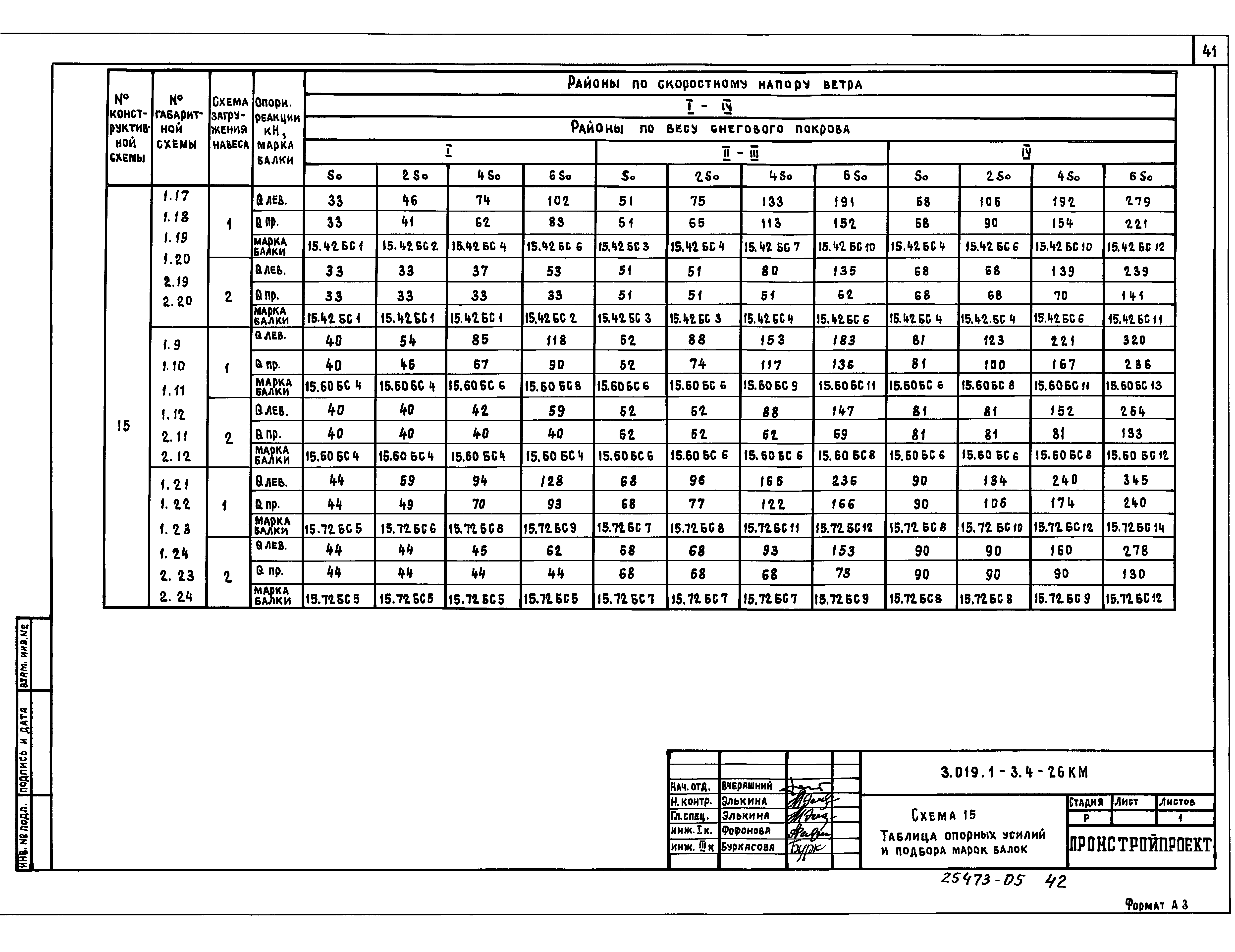 Серия 3.019.1-3