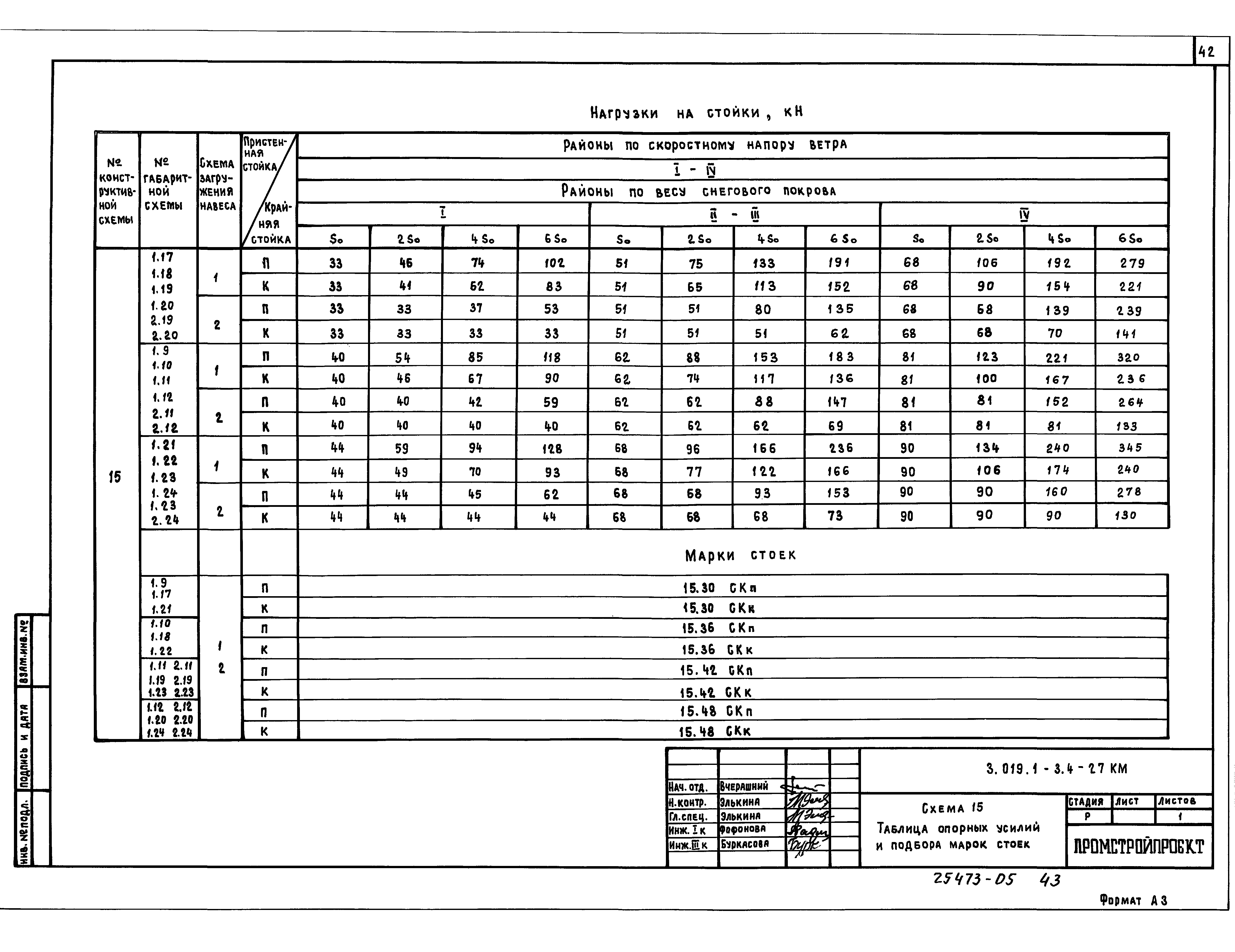 Серия 3.019.1-3