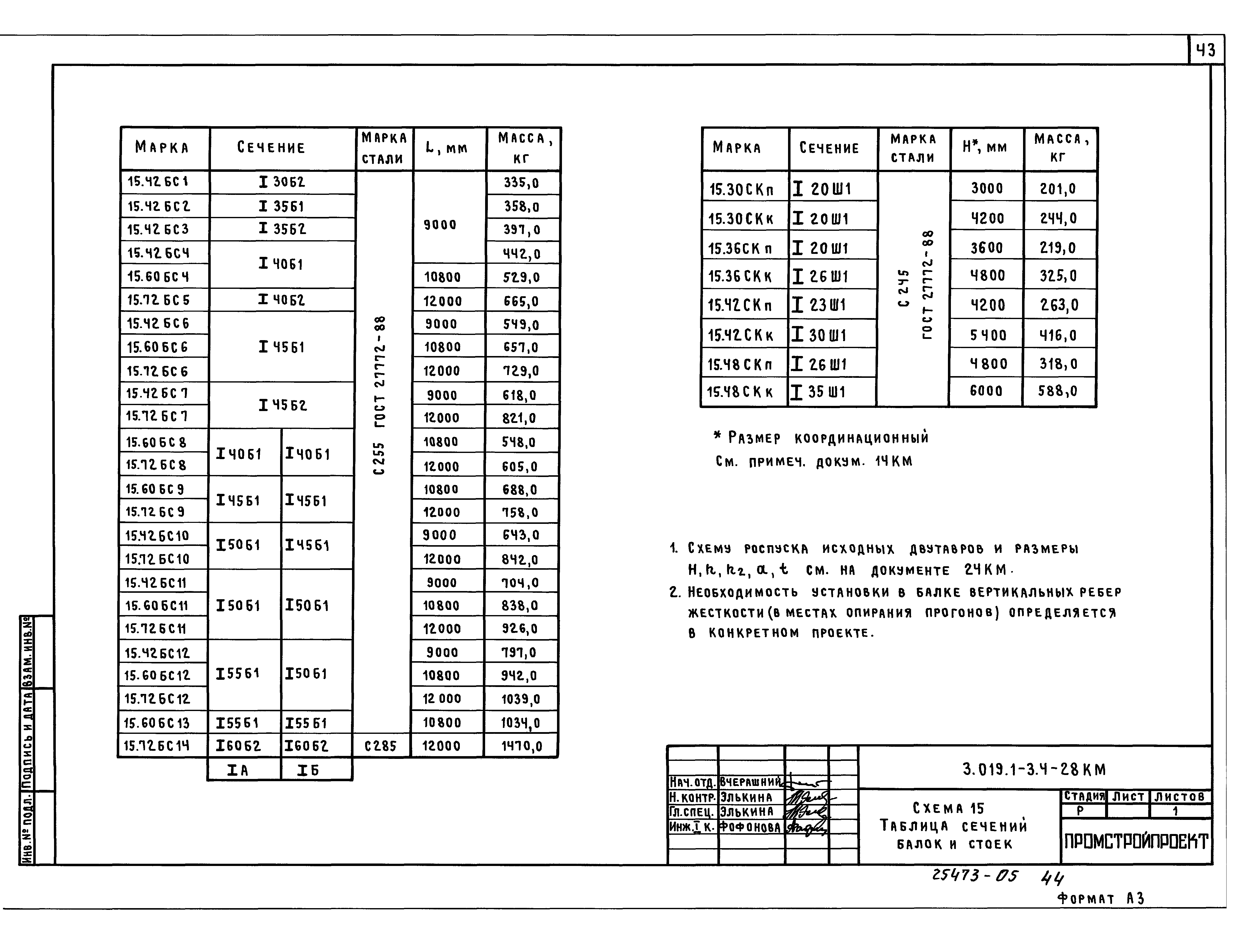 Серия 3.019.1-3