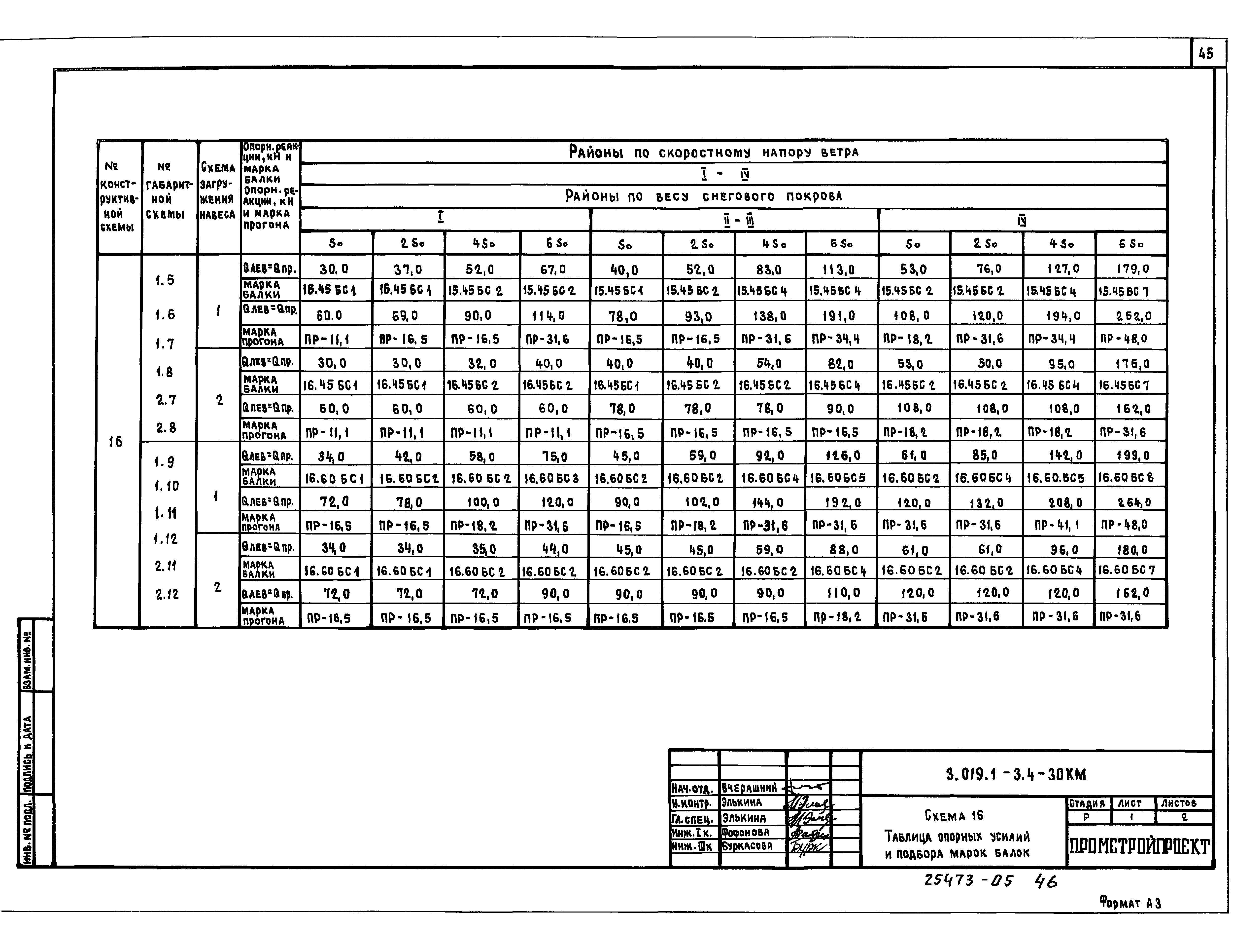 Серия 3.019.1-3