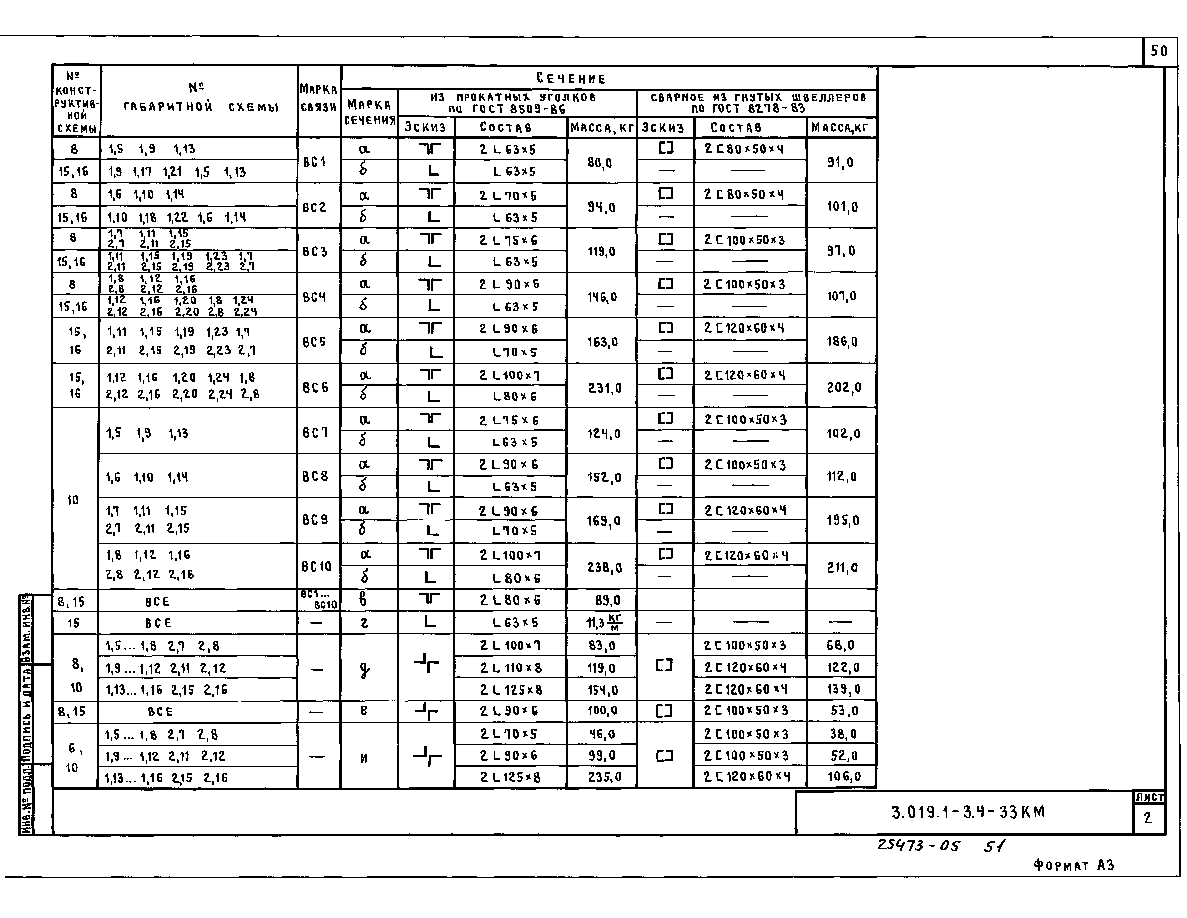 Серия 3.019.1-3