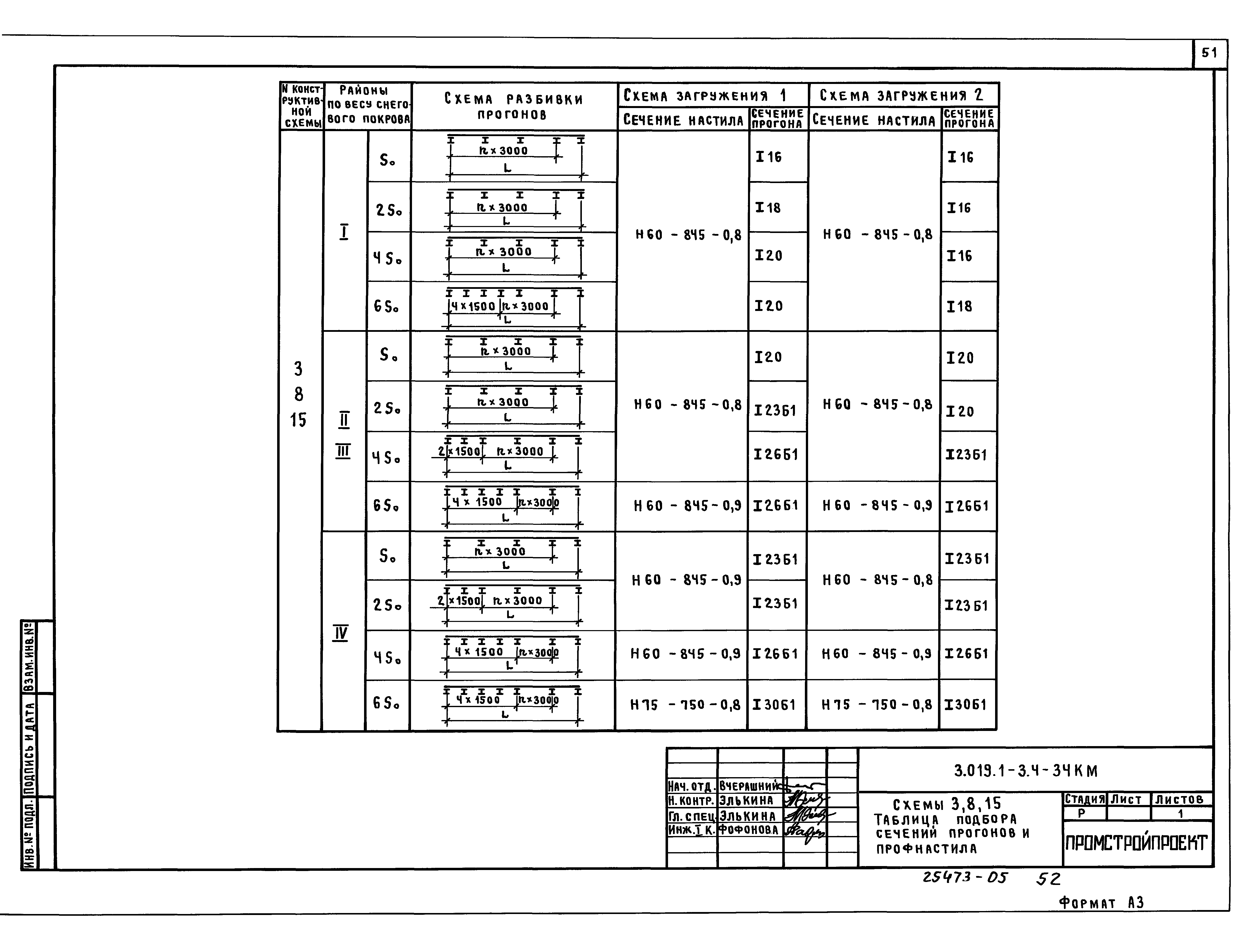 Серия 3.019.1-3