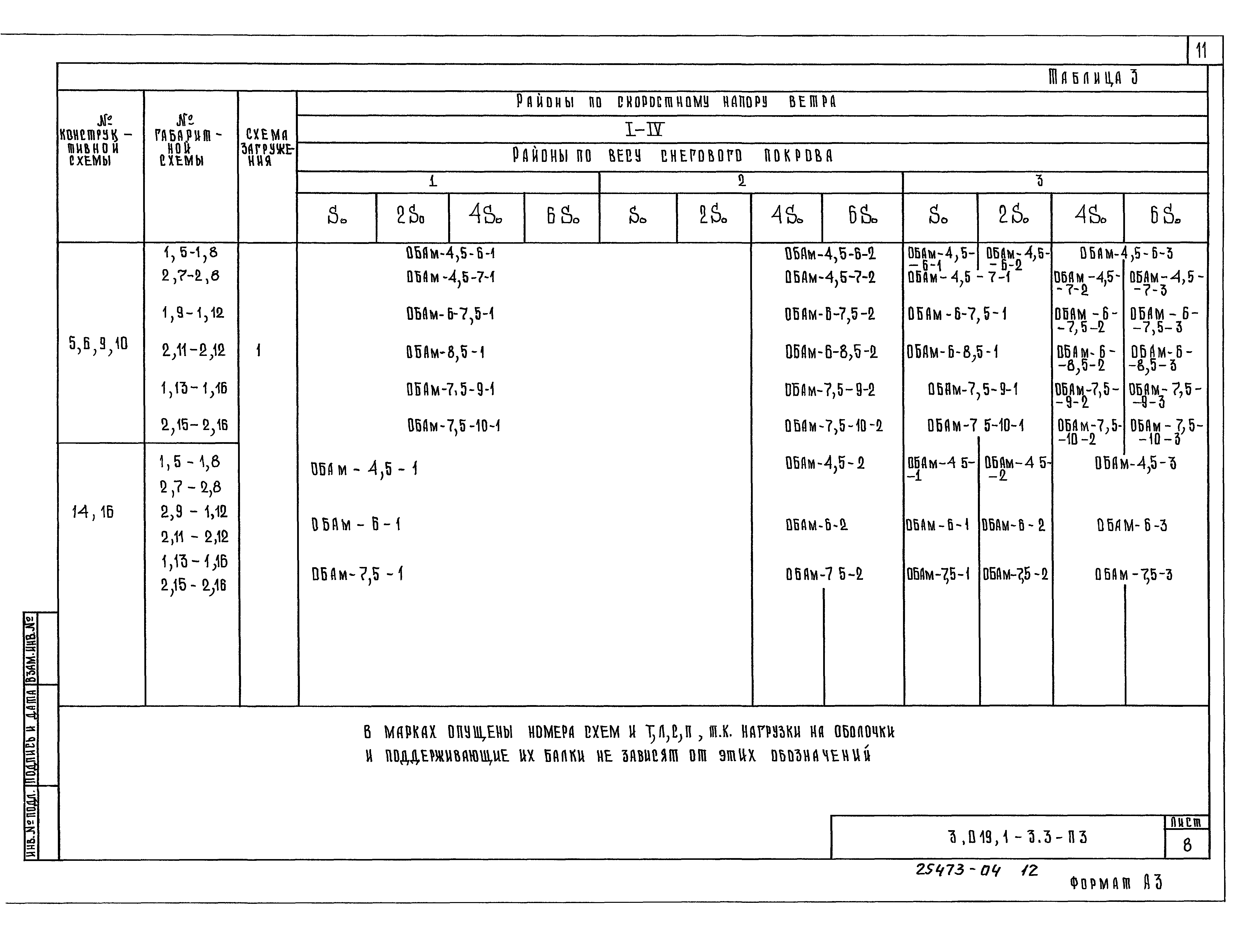 Серия 3.019.1-3