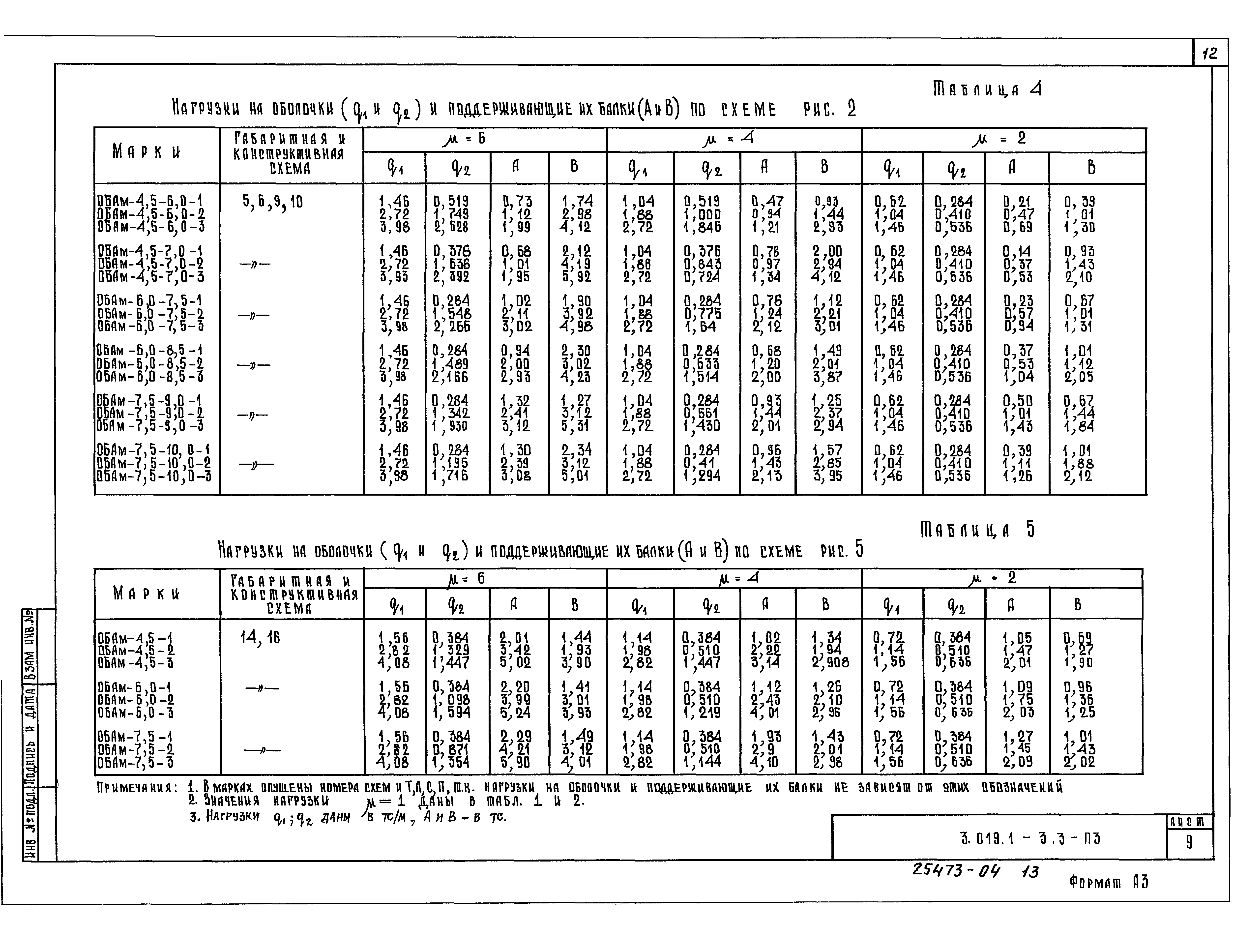 Серия 3.019.1-3