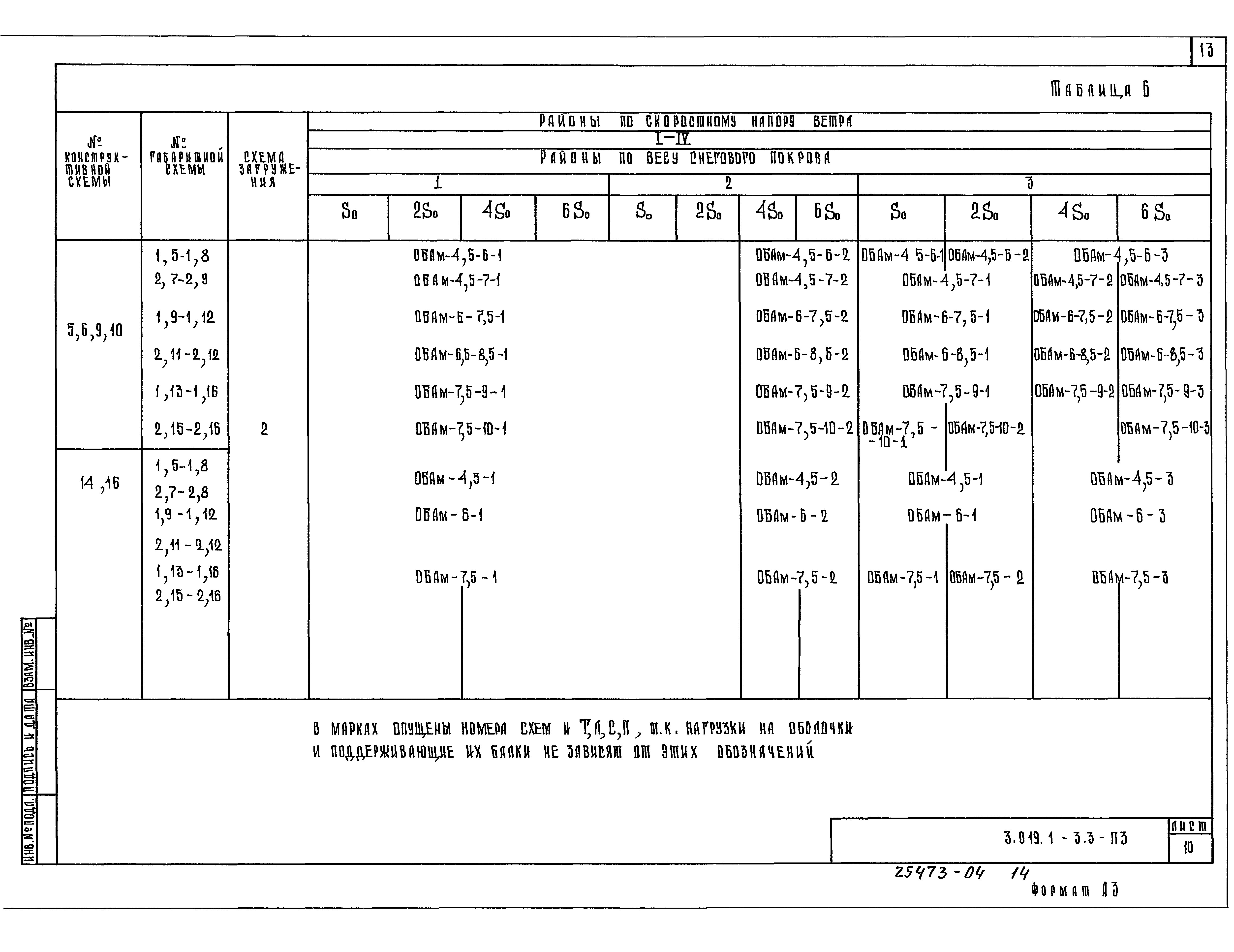 Серия 3.019.1-3