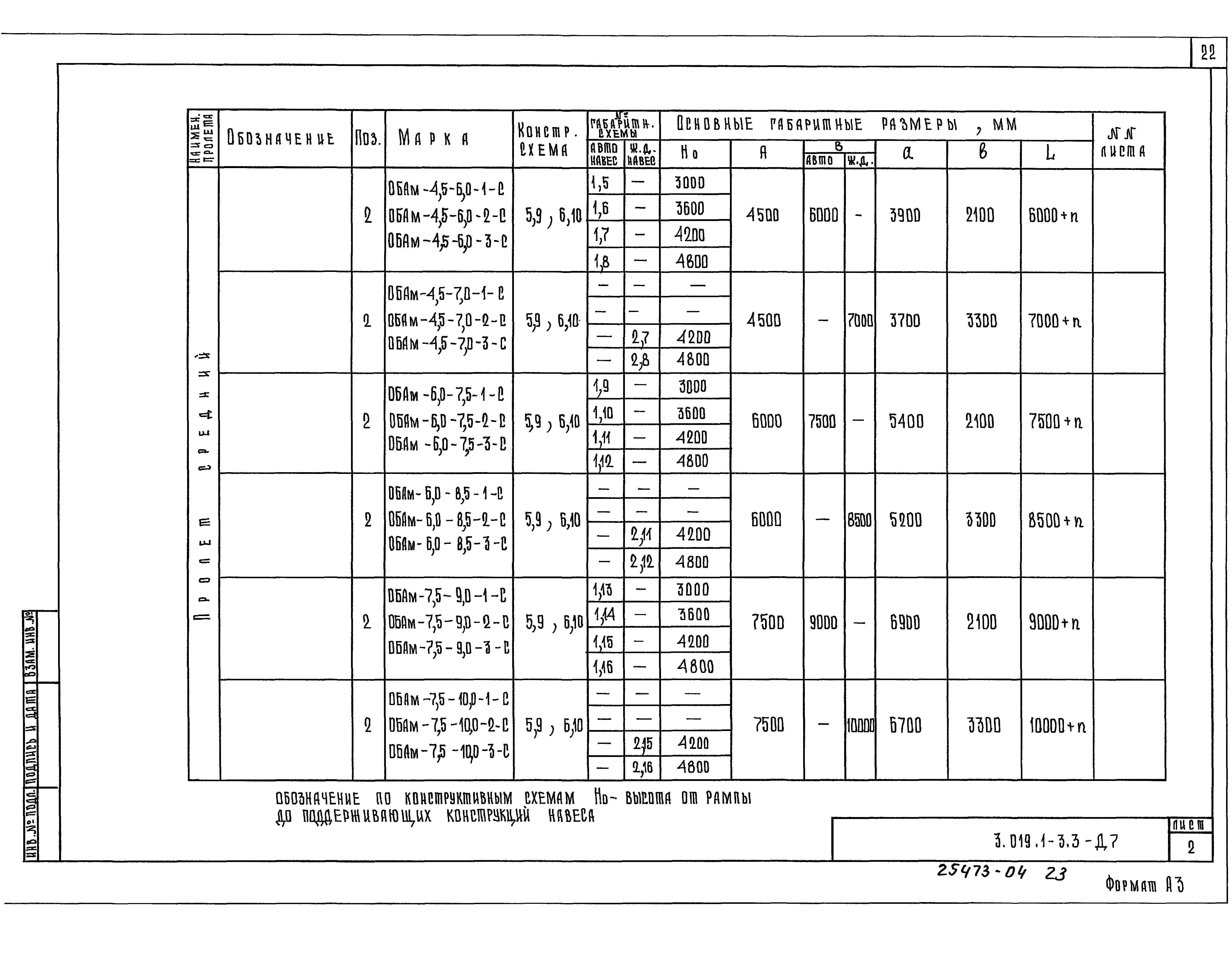 Серия 3.019.1-3