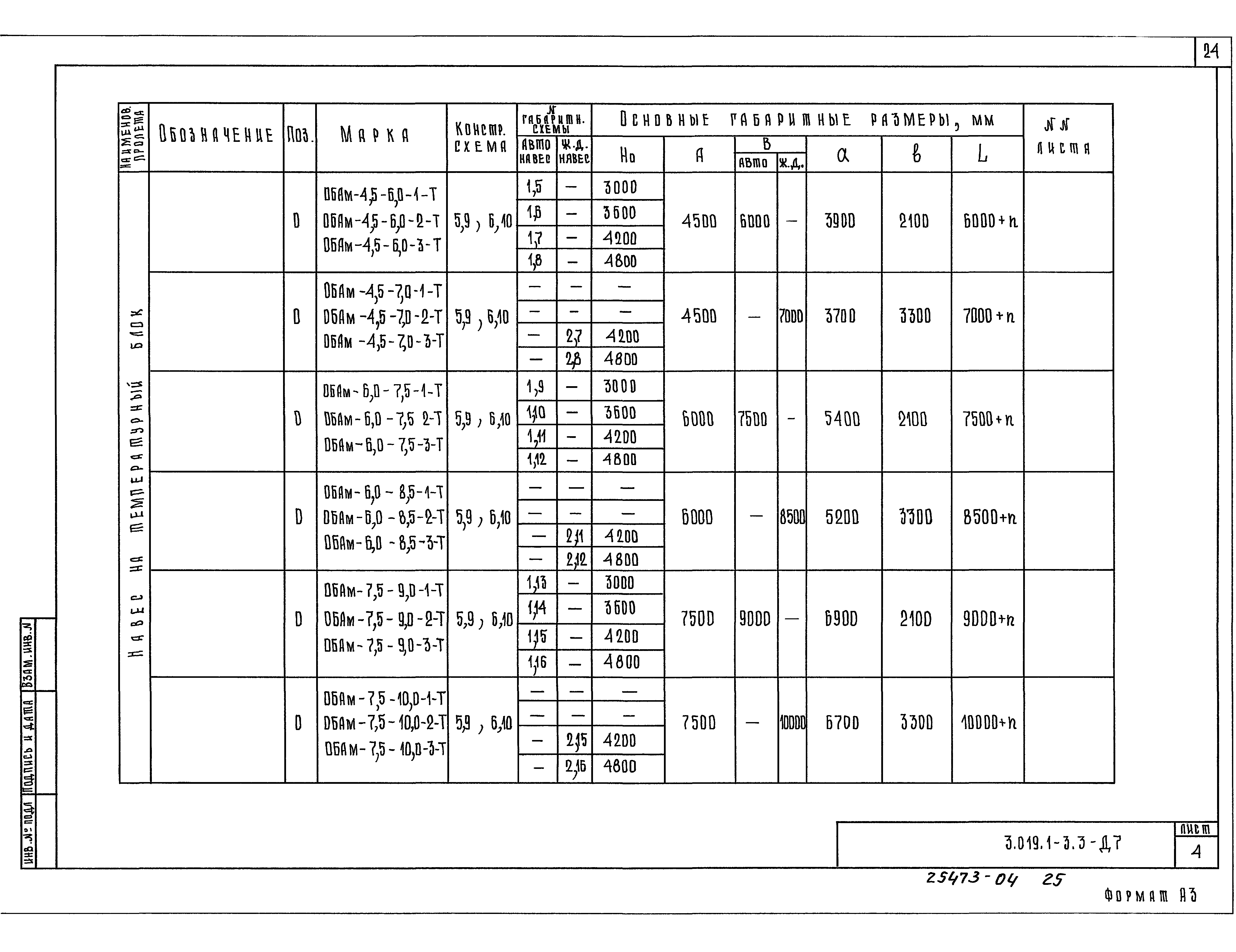 Серия 3.019.1-3