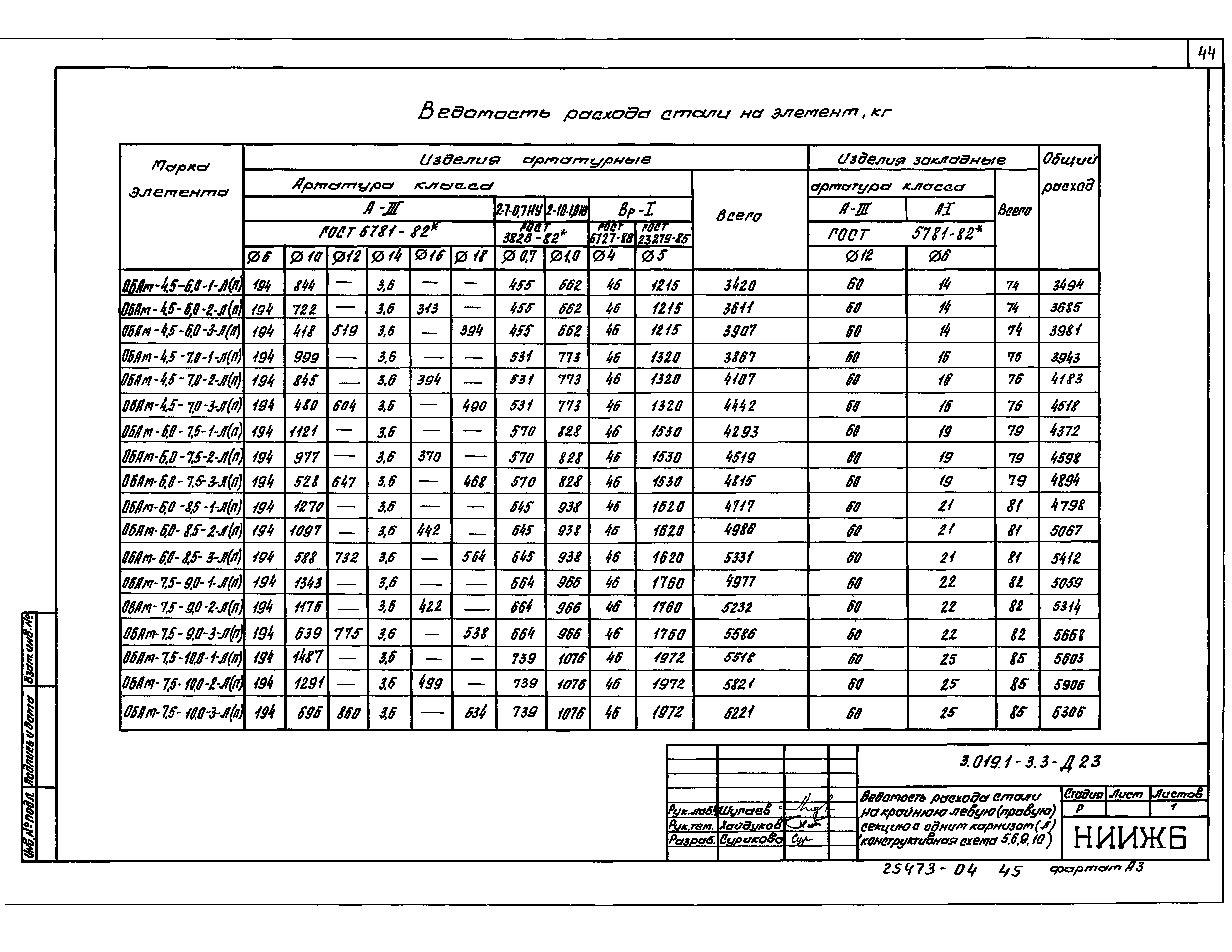 Серия 3.019.1-3