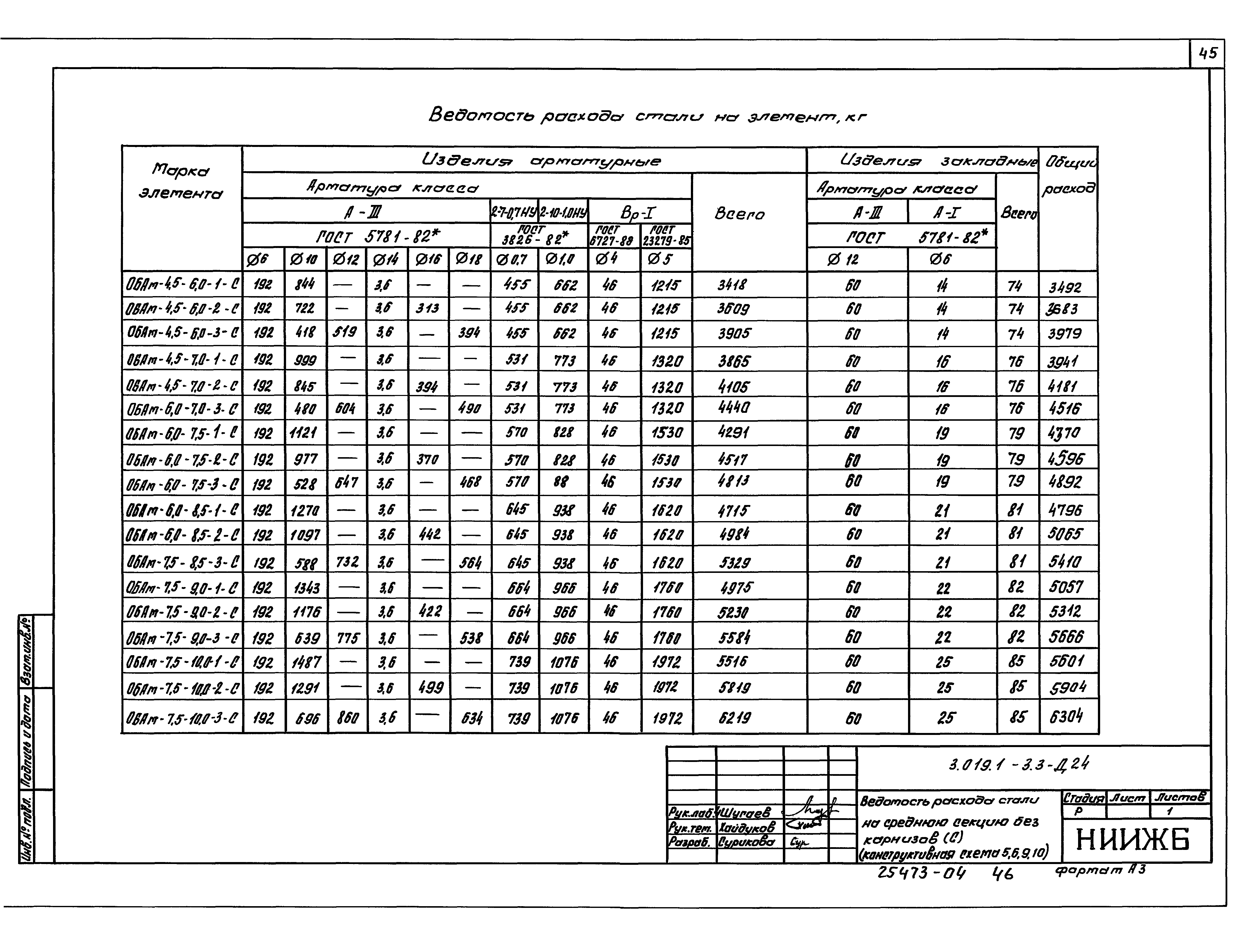 Серия 3.019.1-3