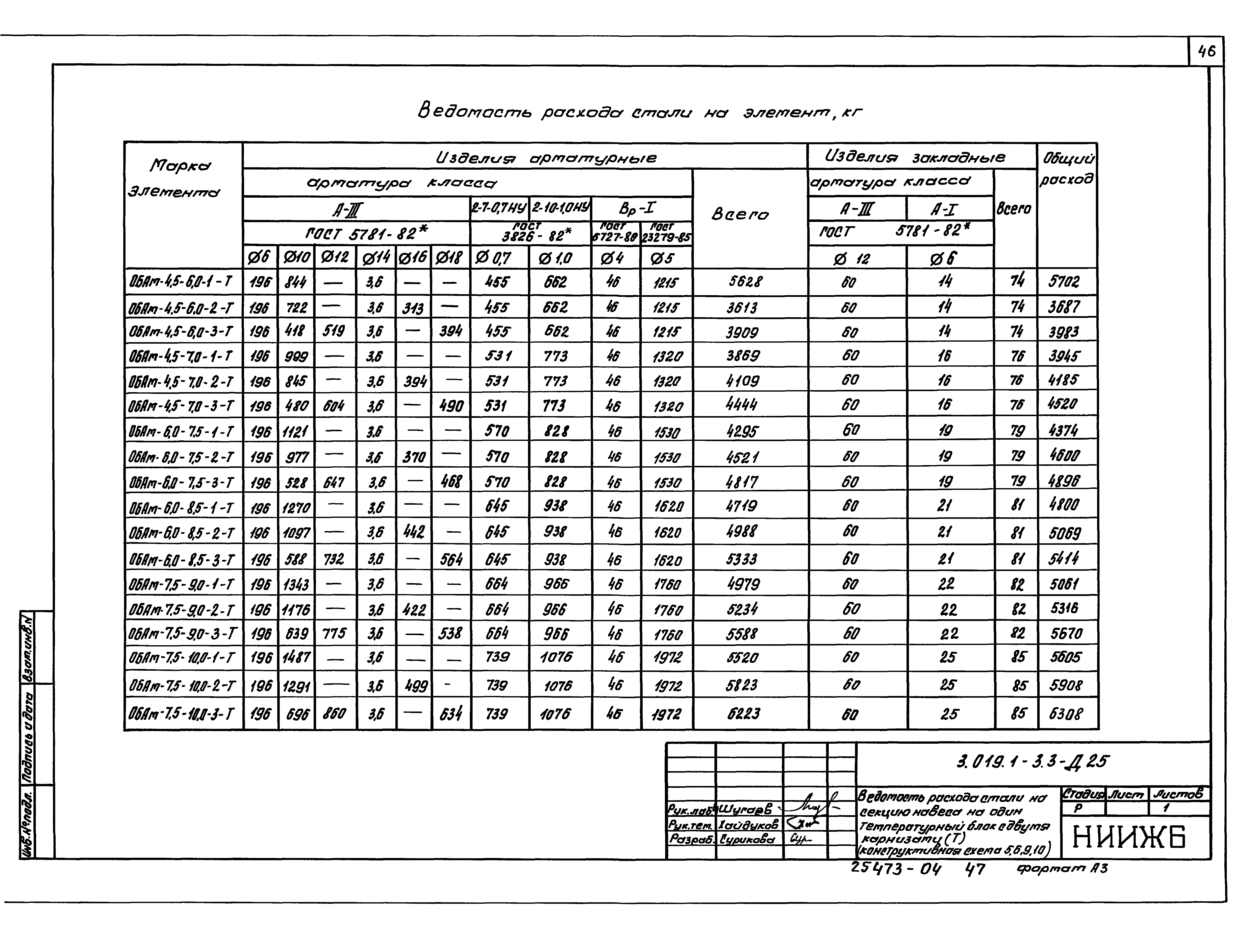 Серия 3.019.1-3