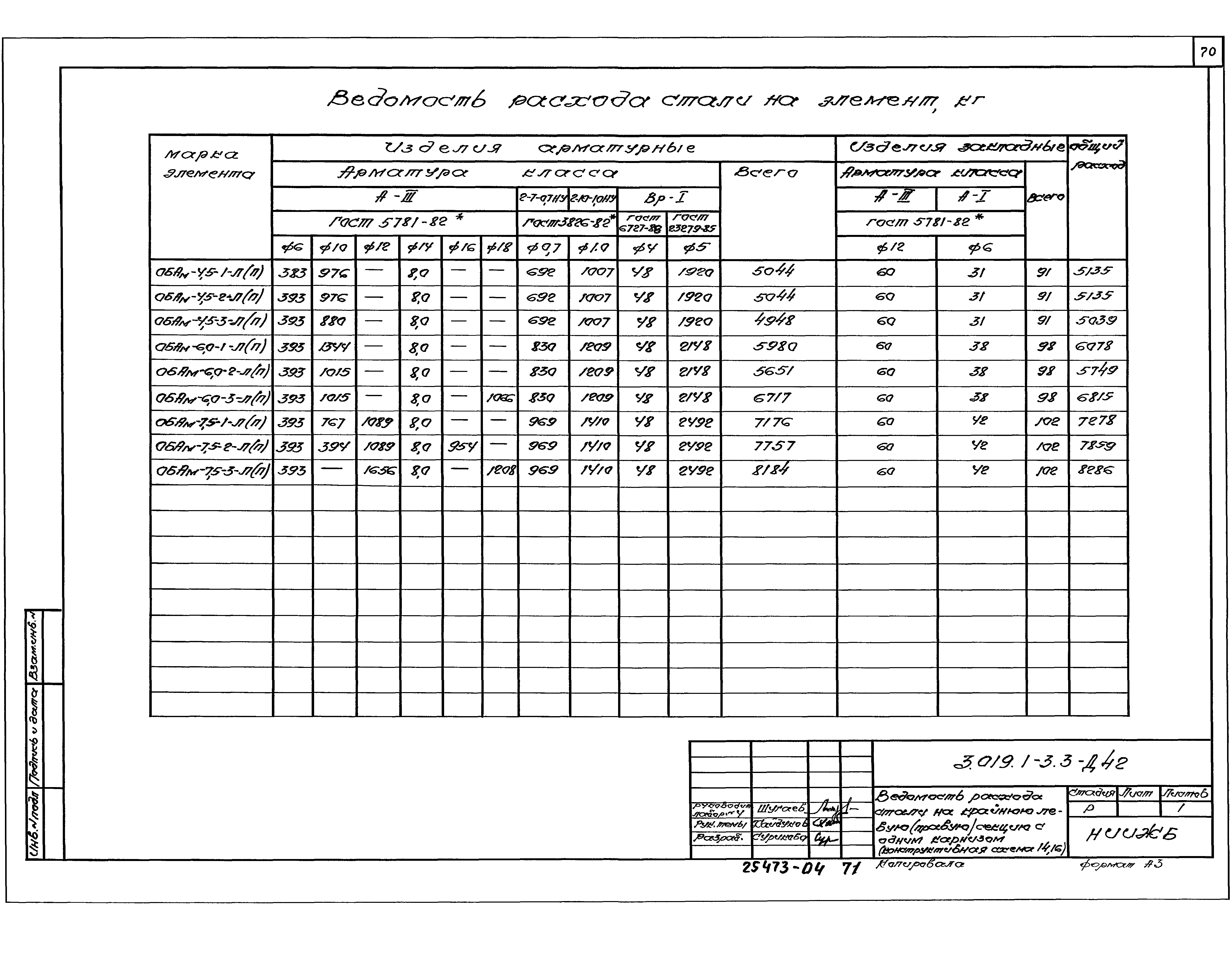 Серия 3.019.1-3