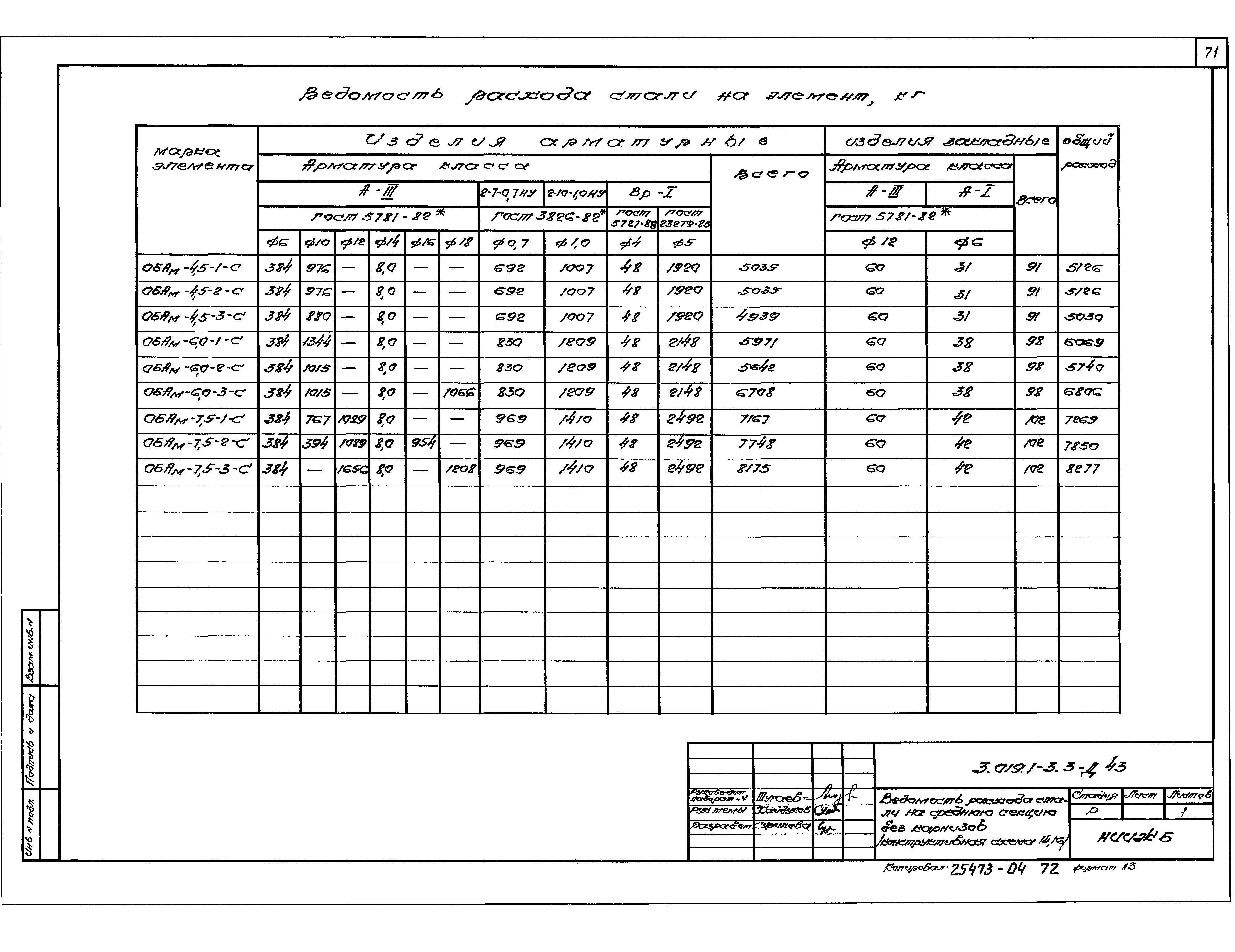 Серия 3.019.1-3