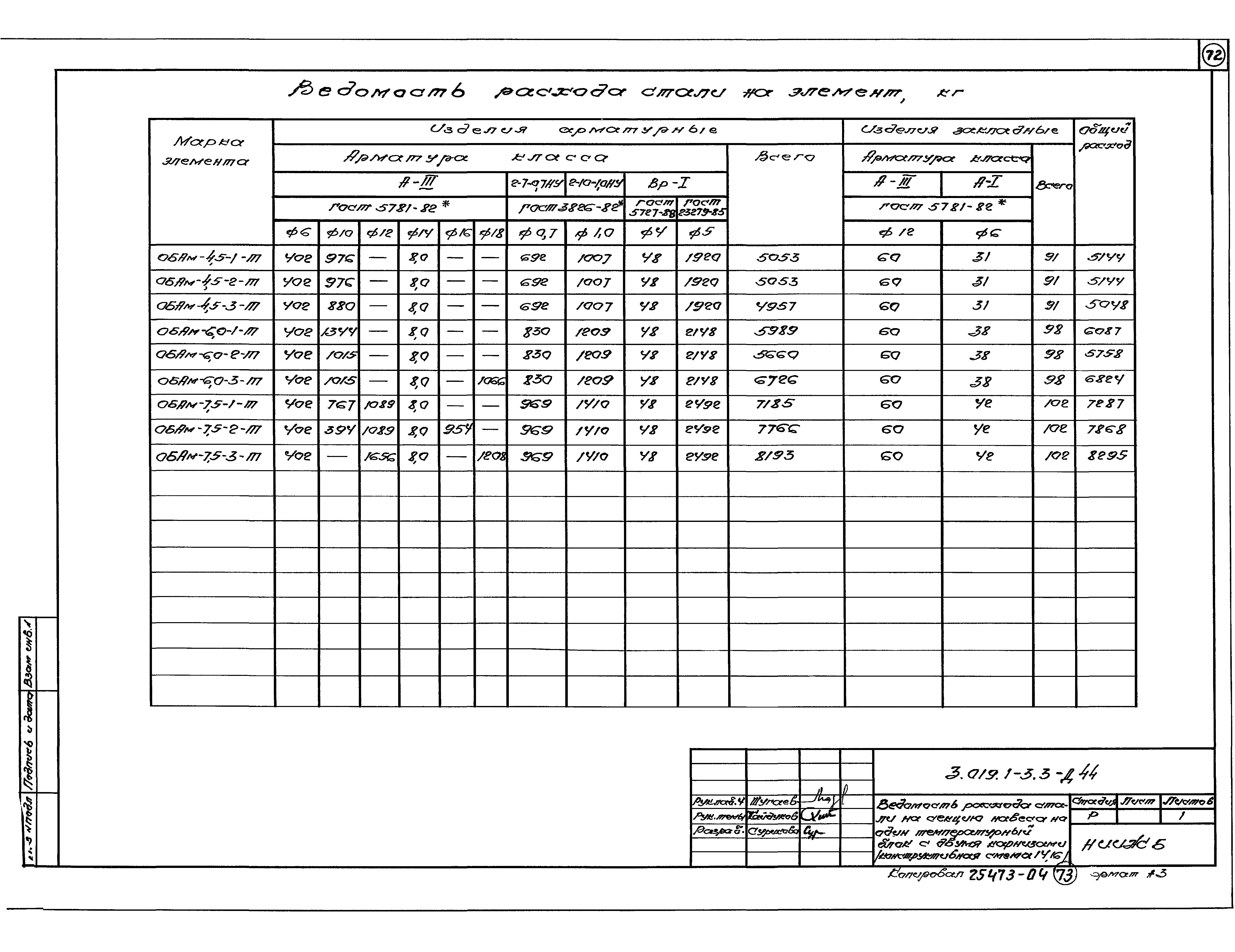 Серия 3.019.1-3