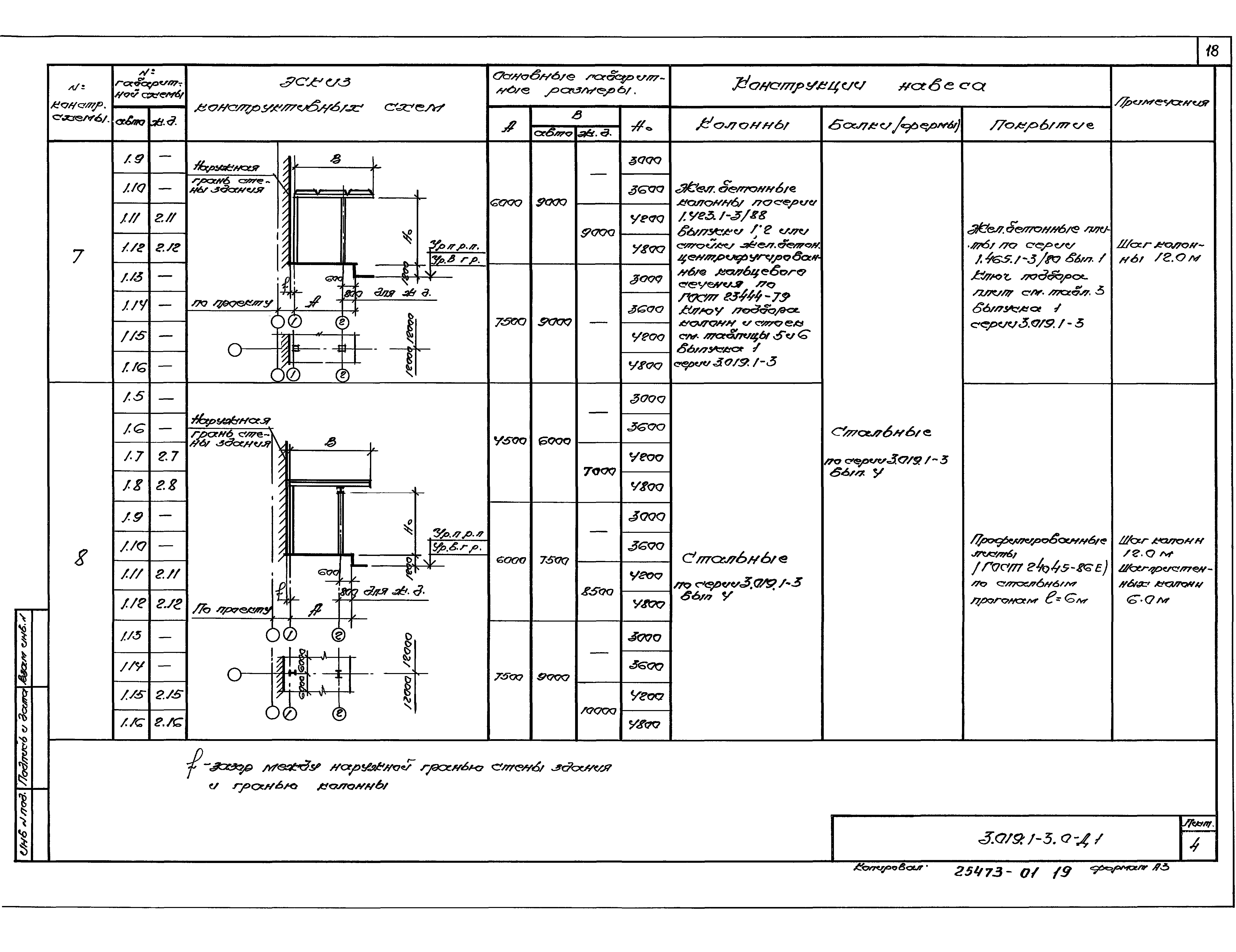 Серия 3.019.1-3