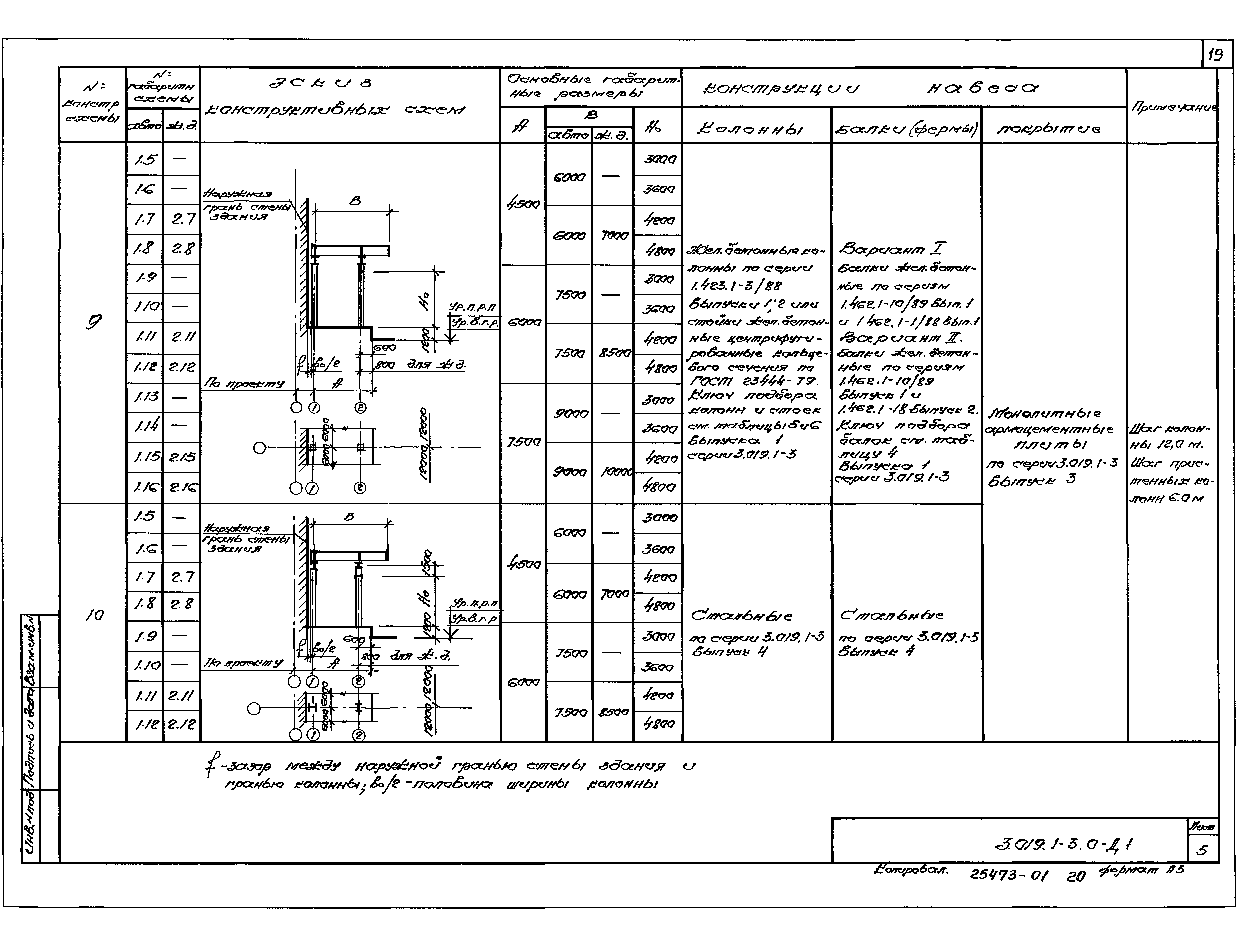 Серия 3.019.1-3