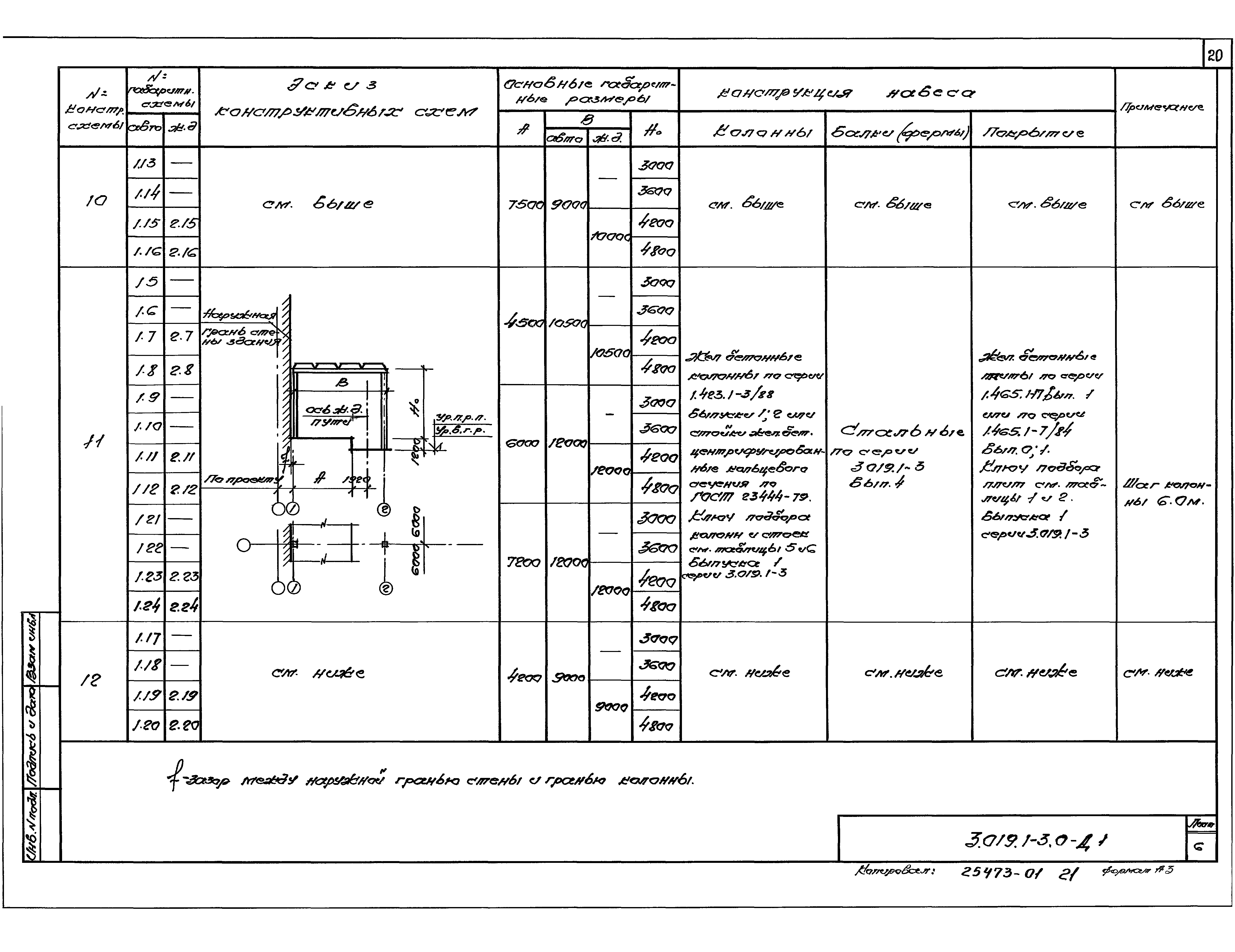 Серия 3.019.1-3