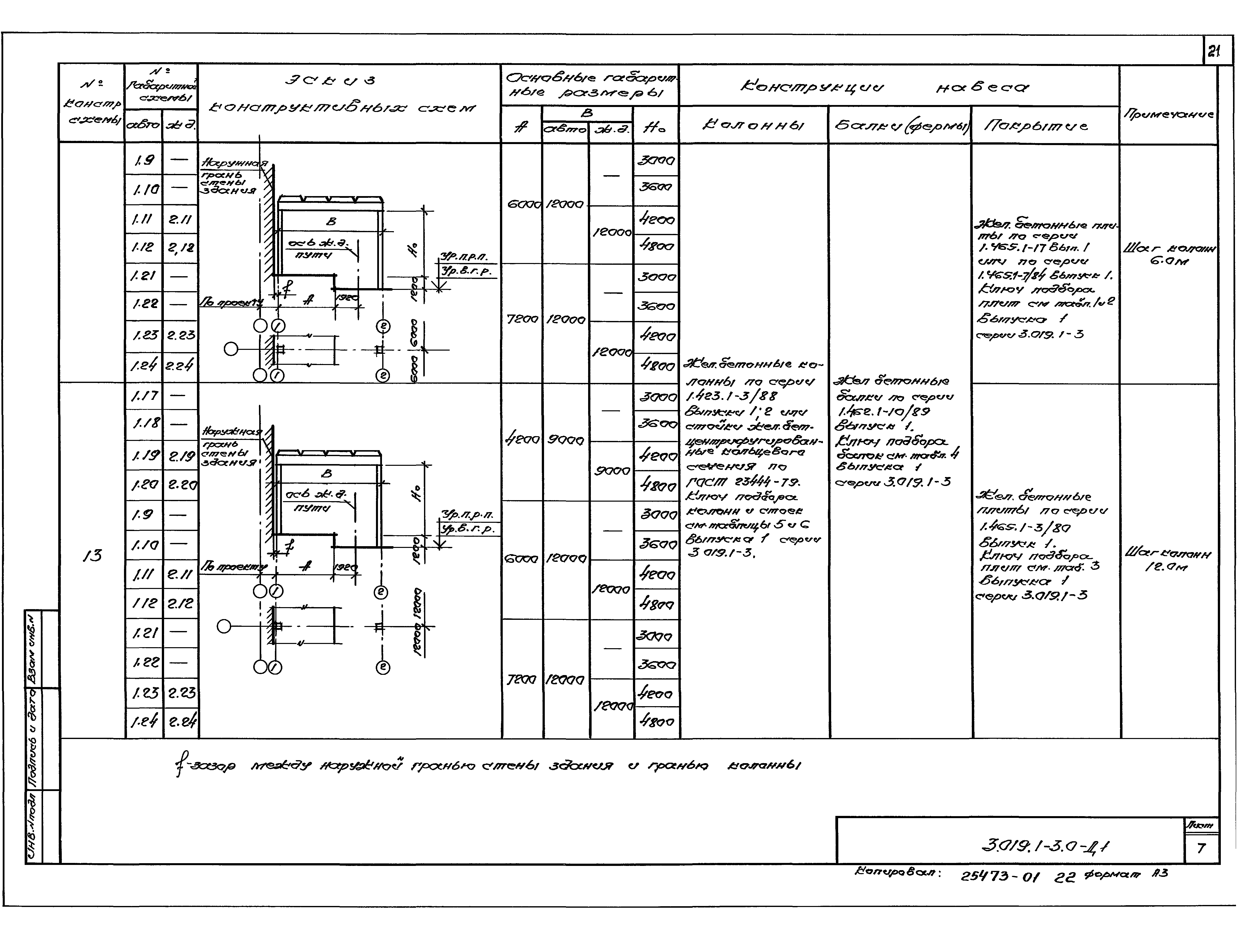 Серия 3.019.1-3