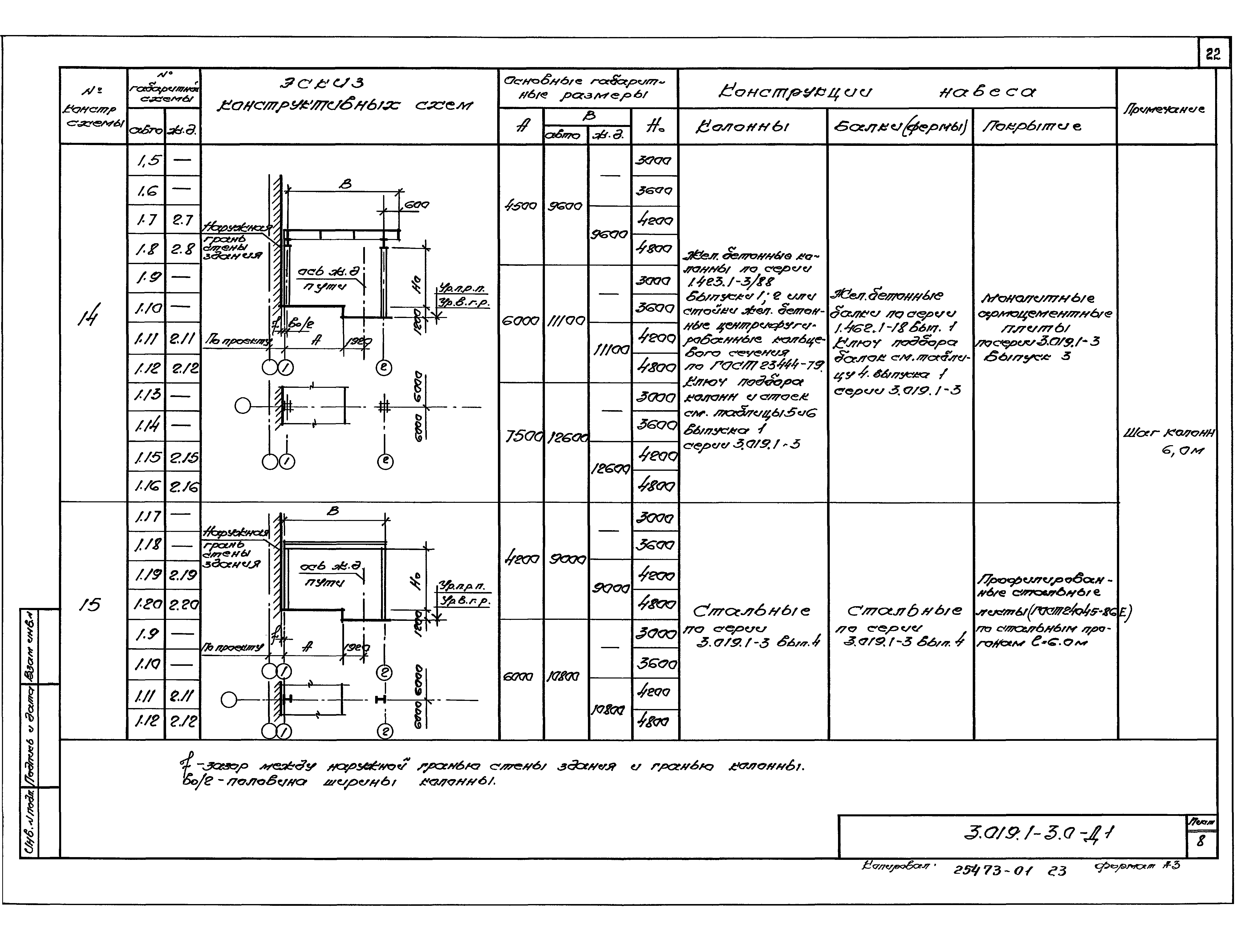 Серия 3.019.1-3