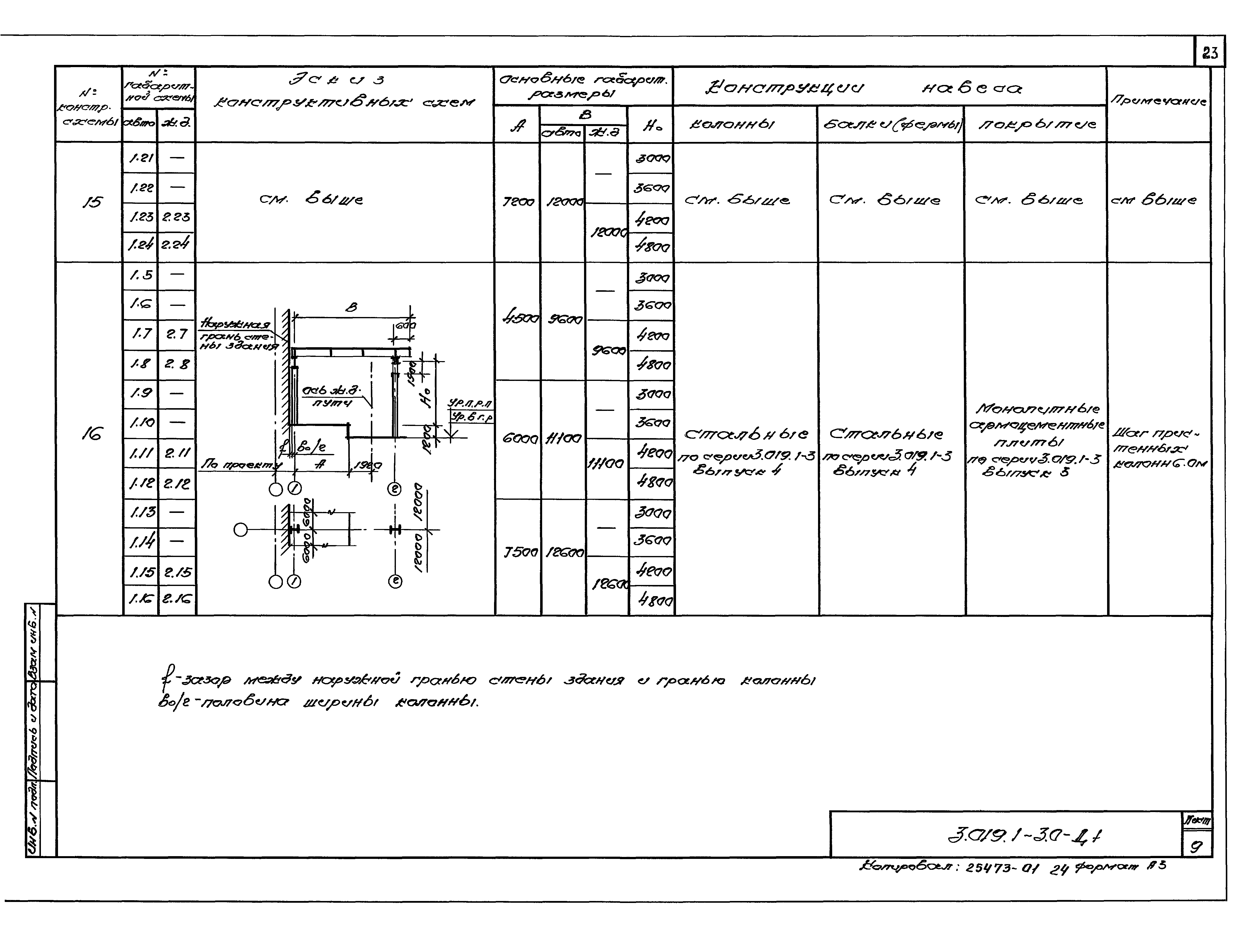 Серия 3.019.1-3