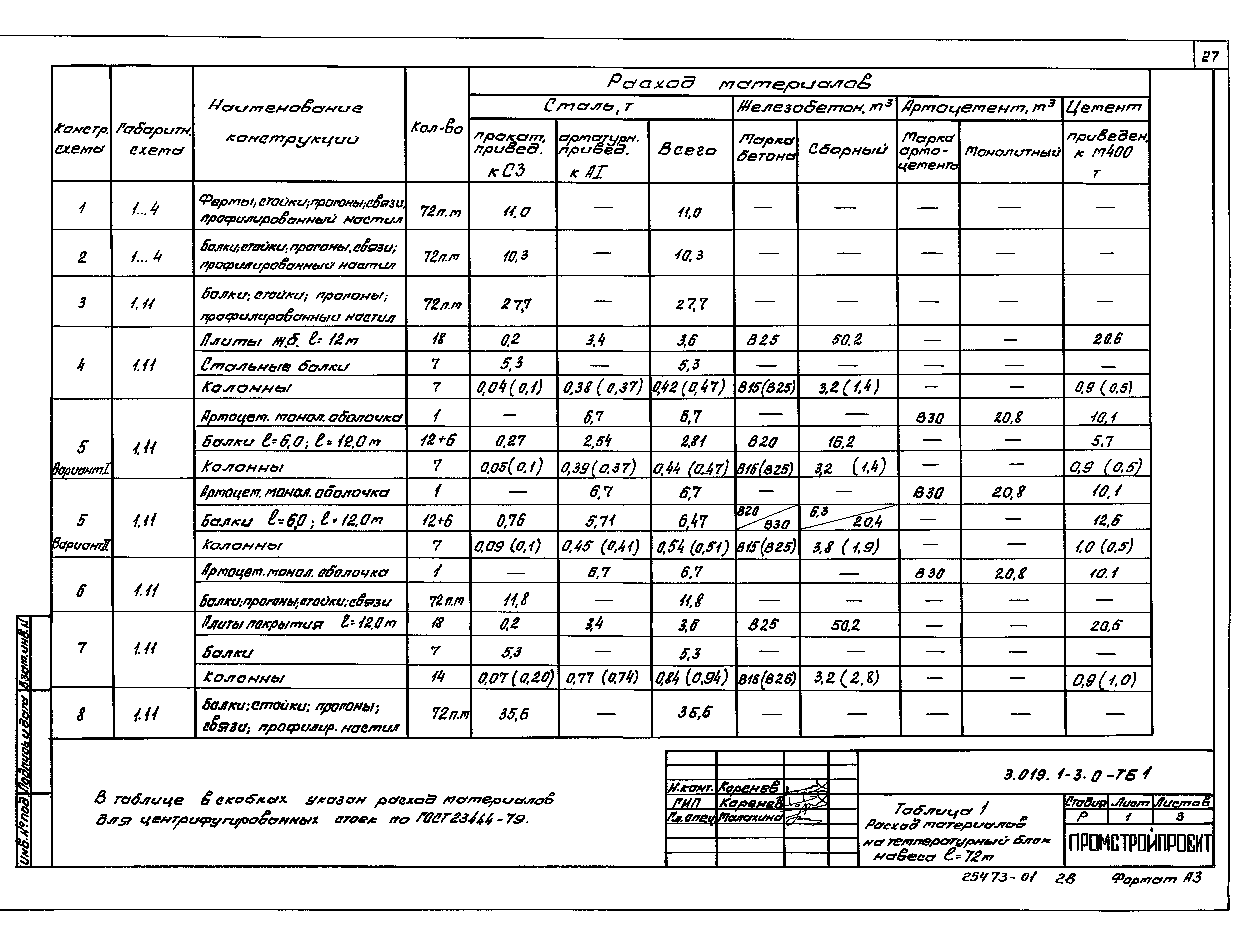 Серия 3.019.1-3