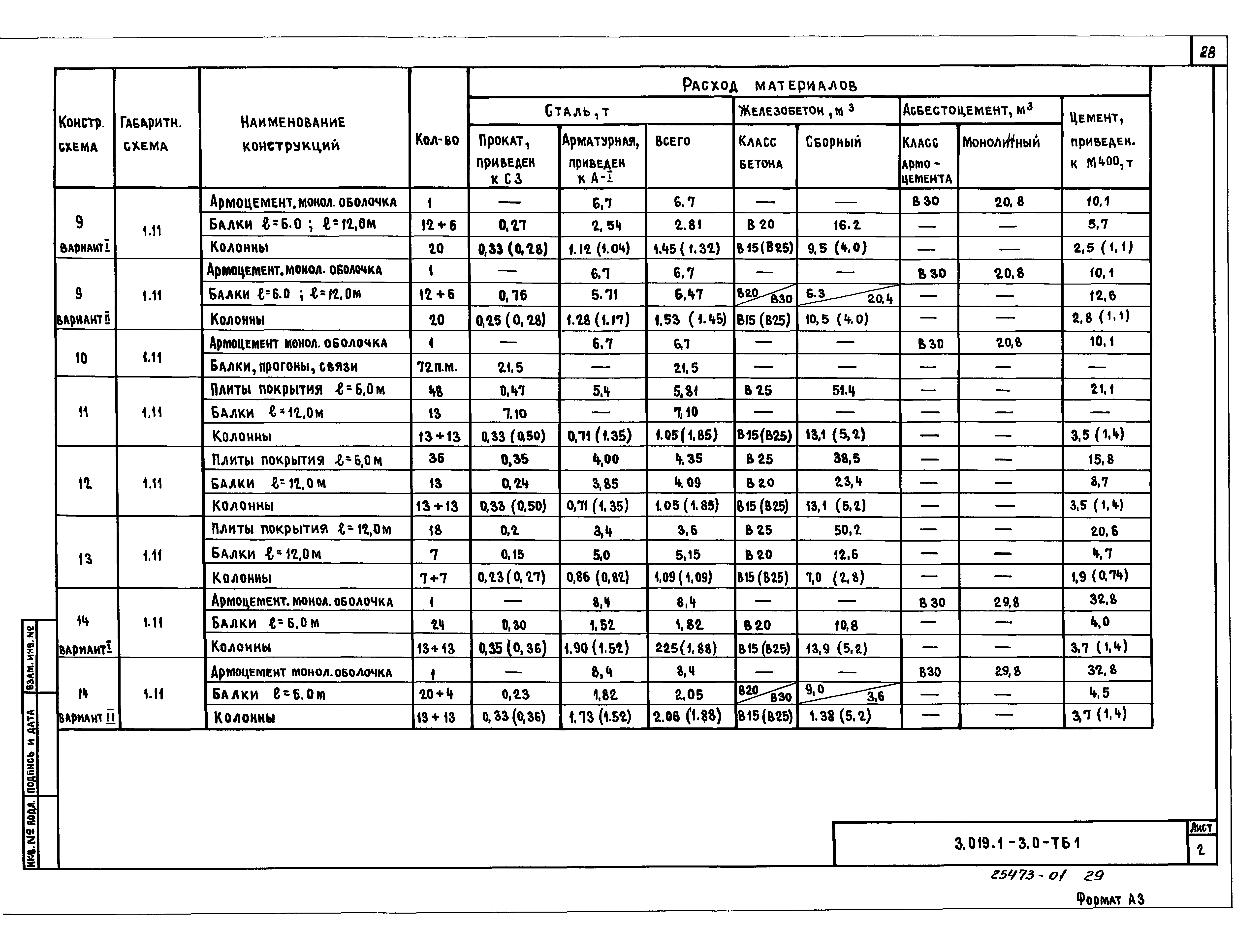 Серия 3.019.1-3