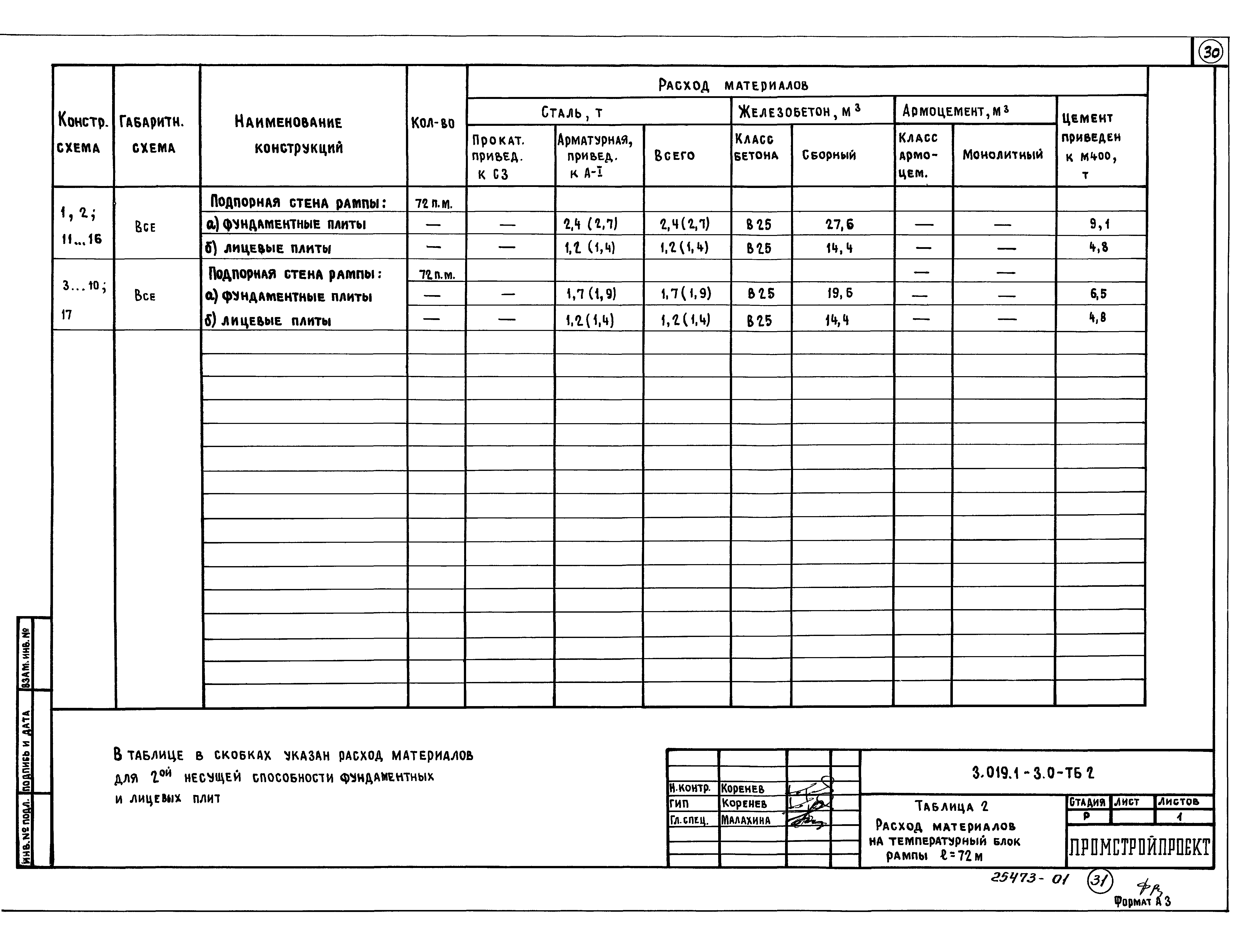 Серия 3.019.1-3