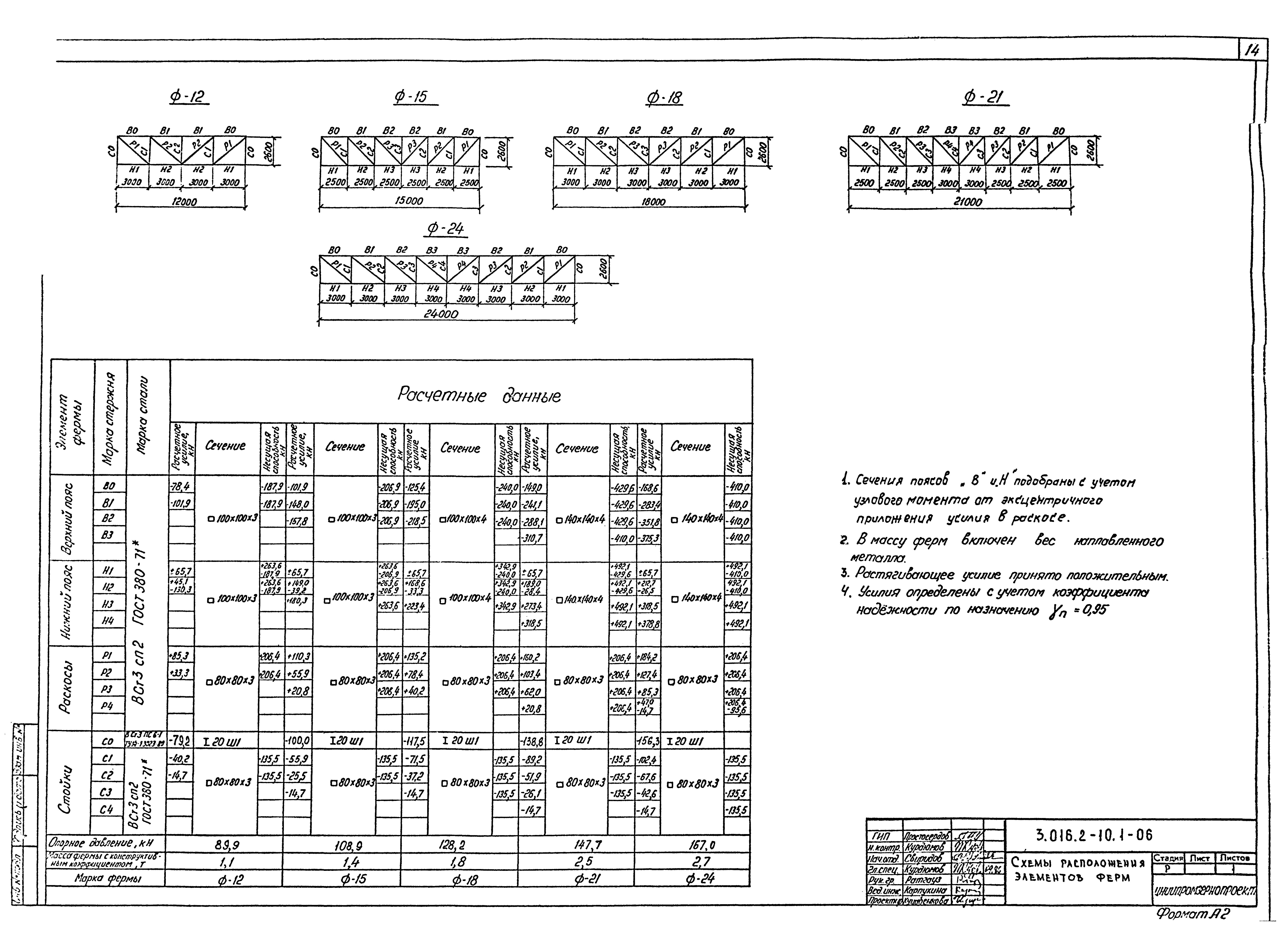 Серия 3.016.2-10