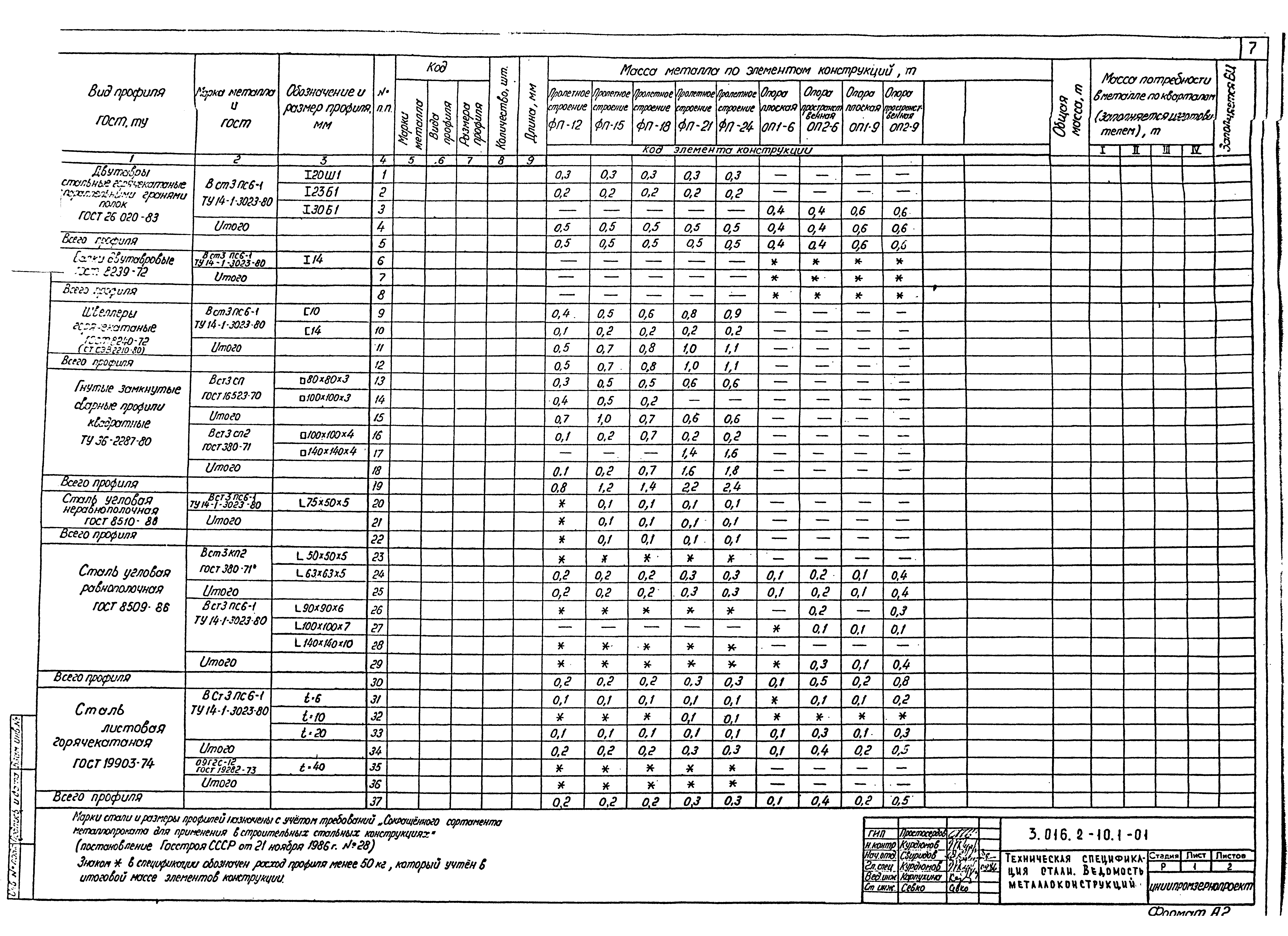 Серия 3.016.2-10