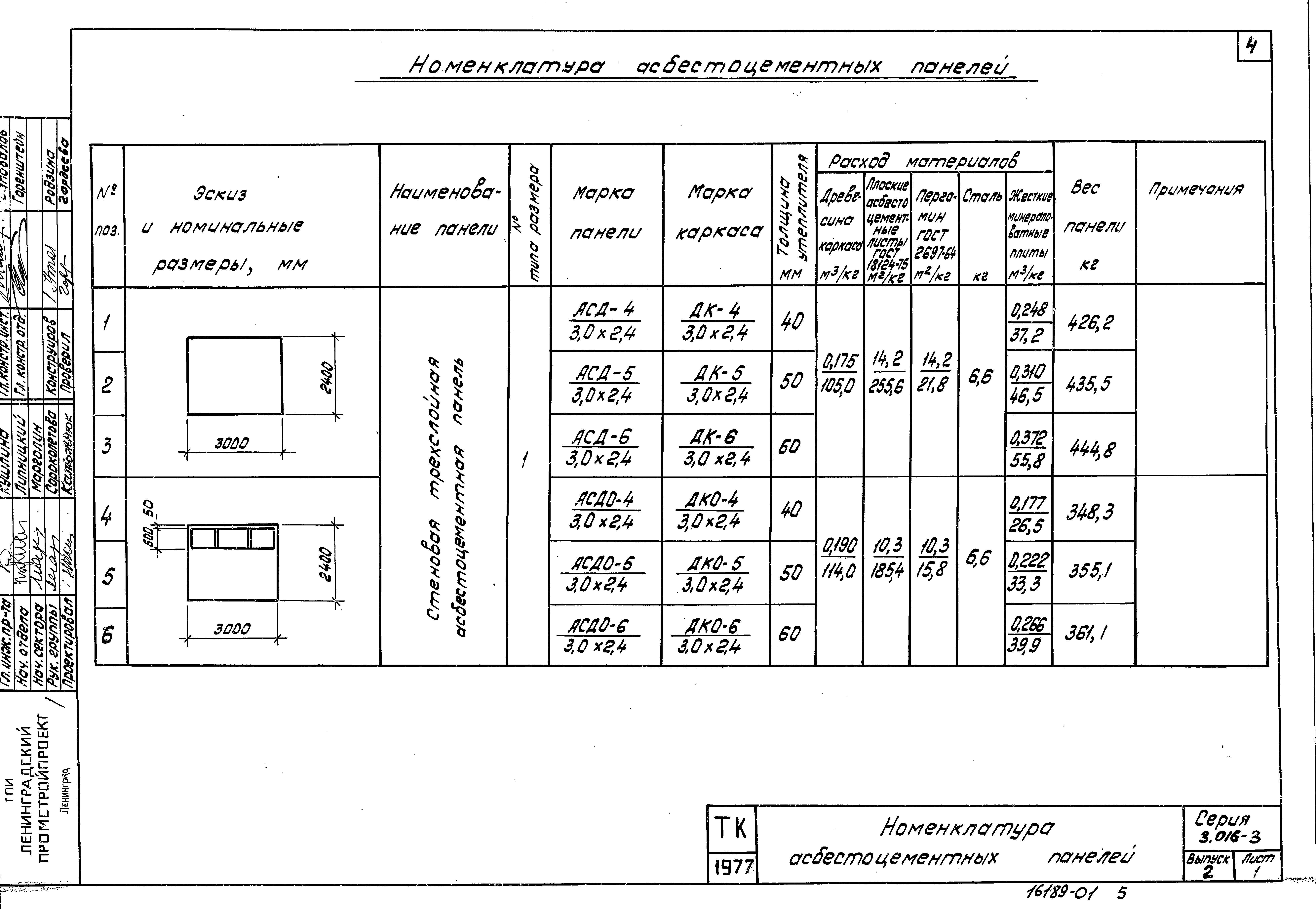 Серия 3.016-3