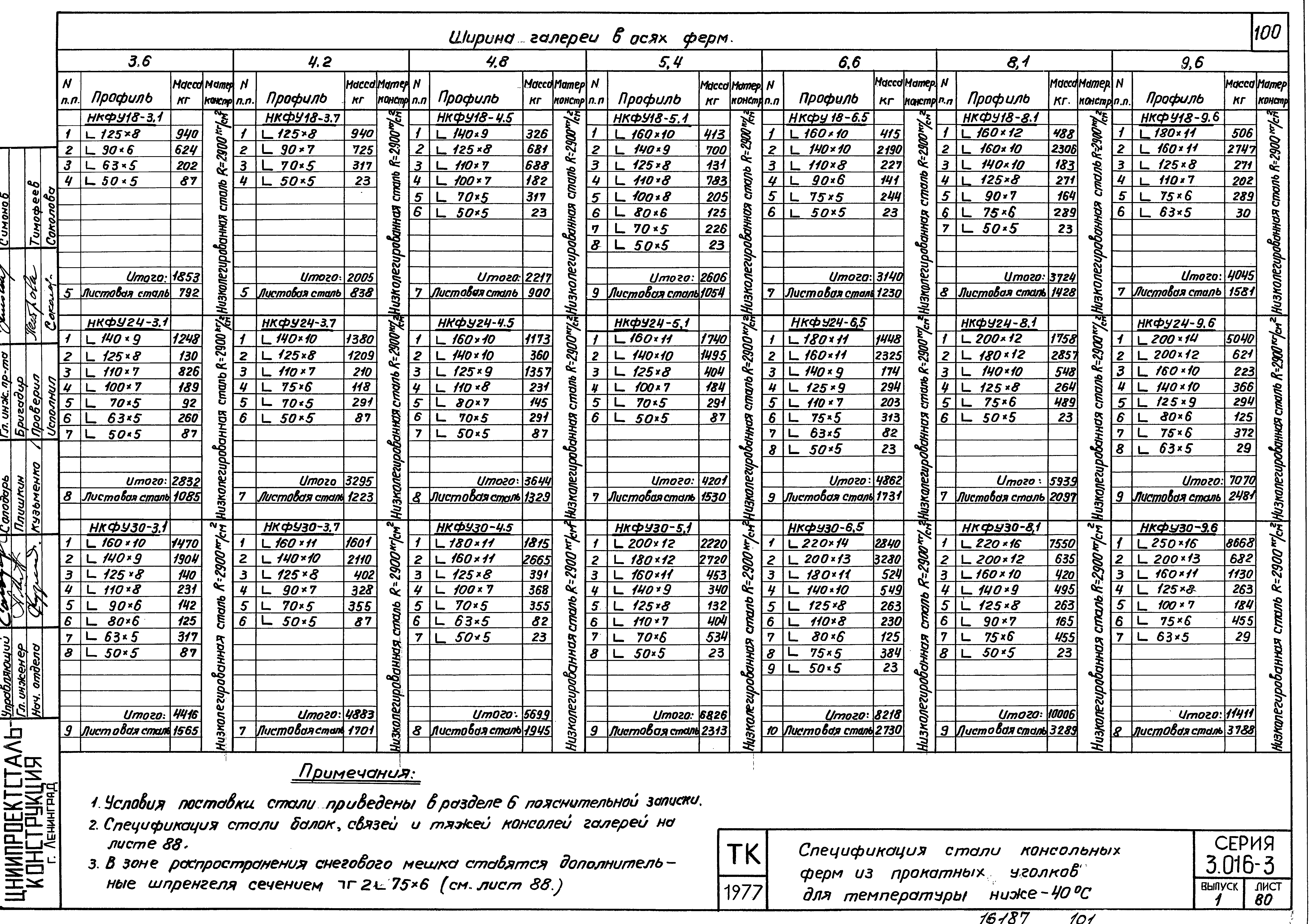 Серия 3.016-3