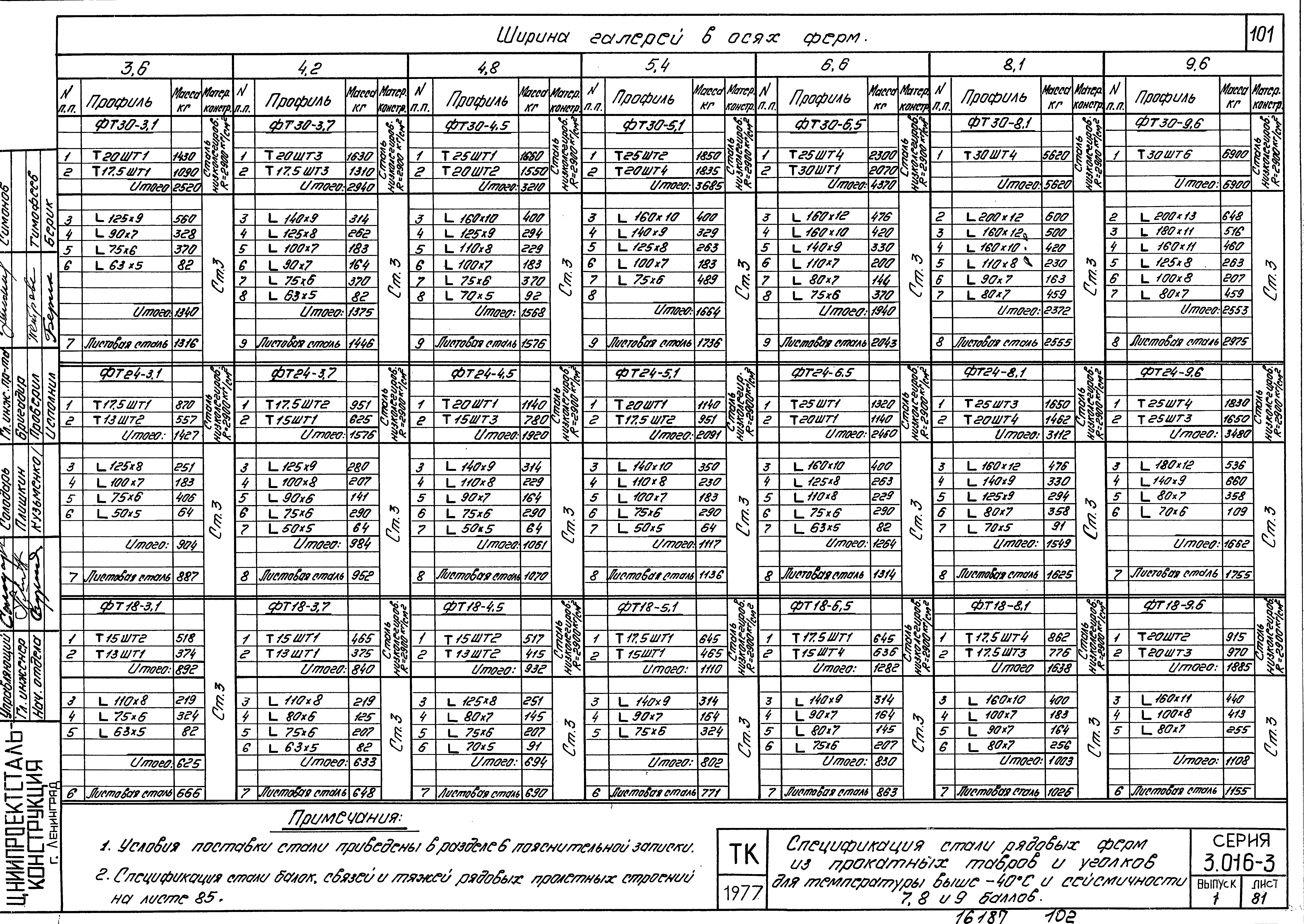 Серия 3.016-3