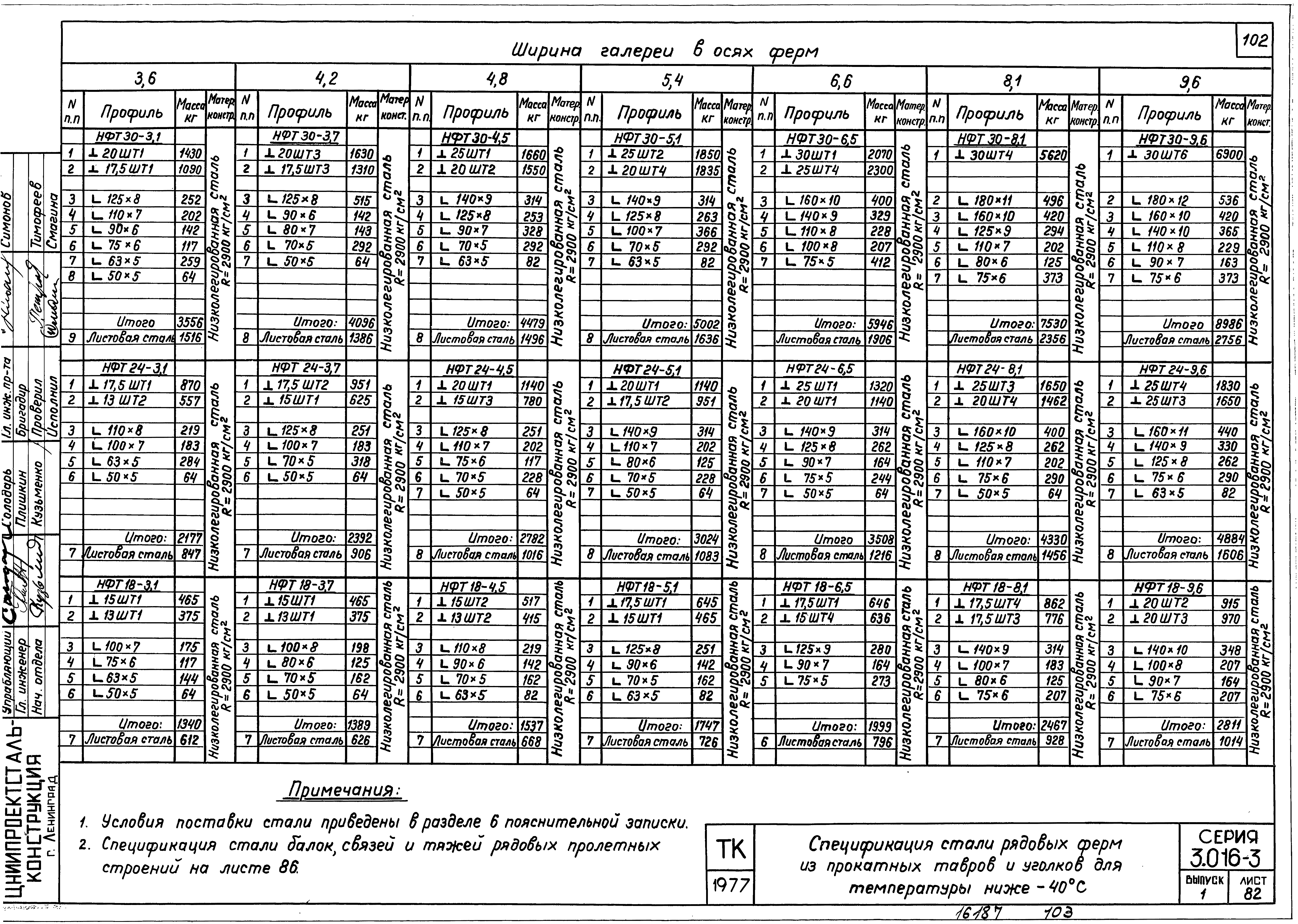 Серия 3.016-3